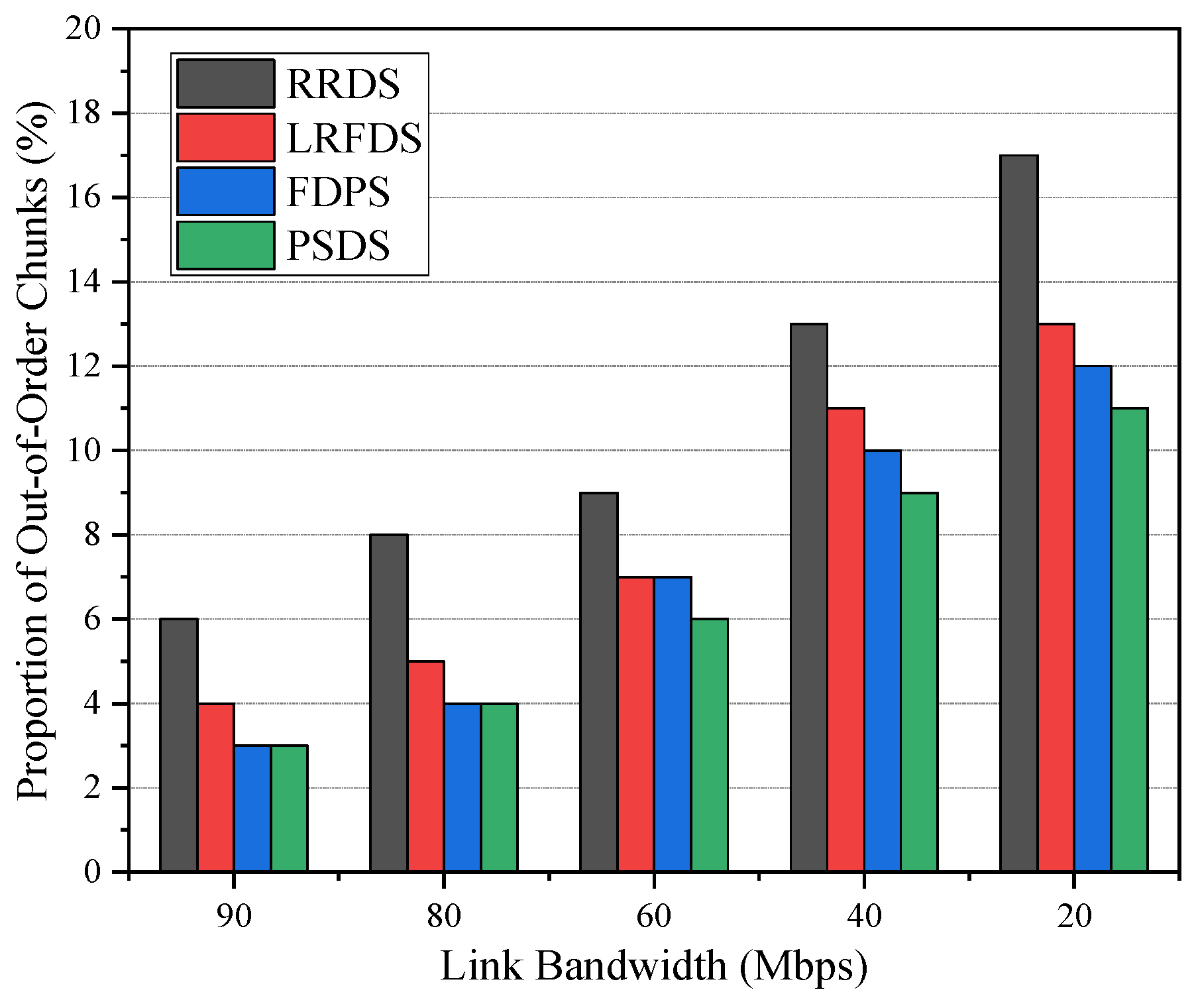 Futureinternet 15 00148 g010