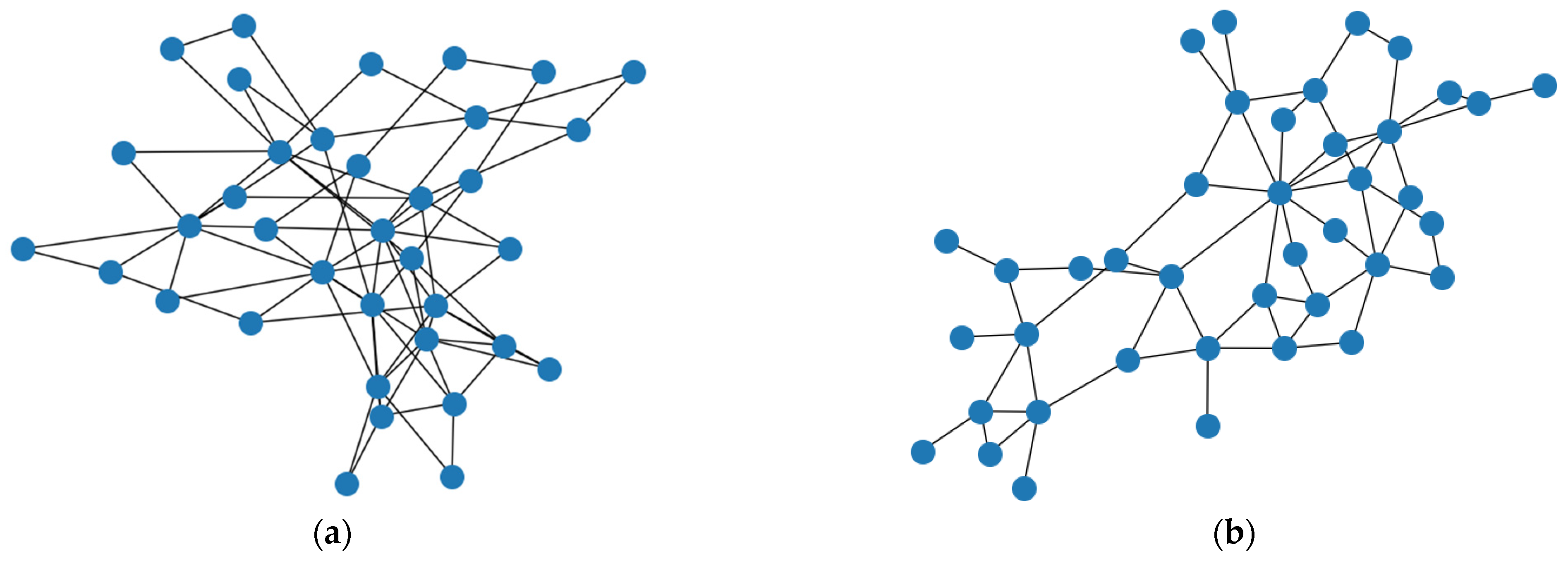 Futureinternet 15 00148 g011