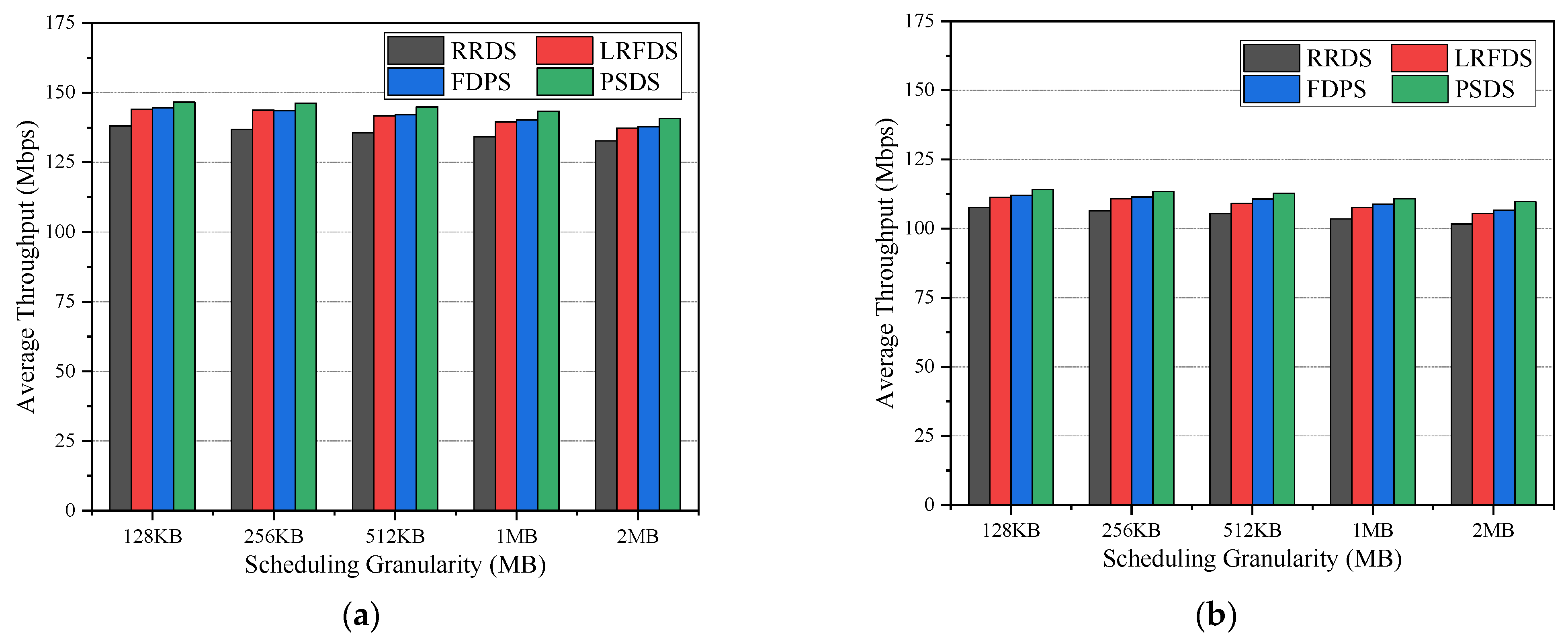 Futureinternet 15 00148 g012