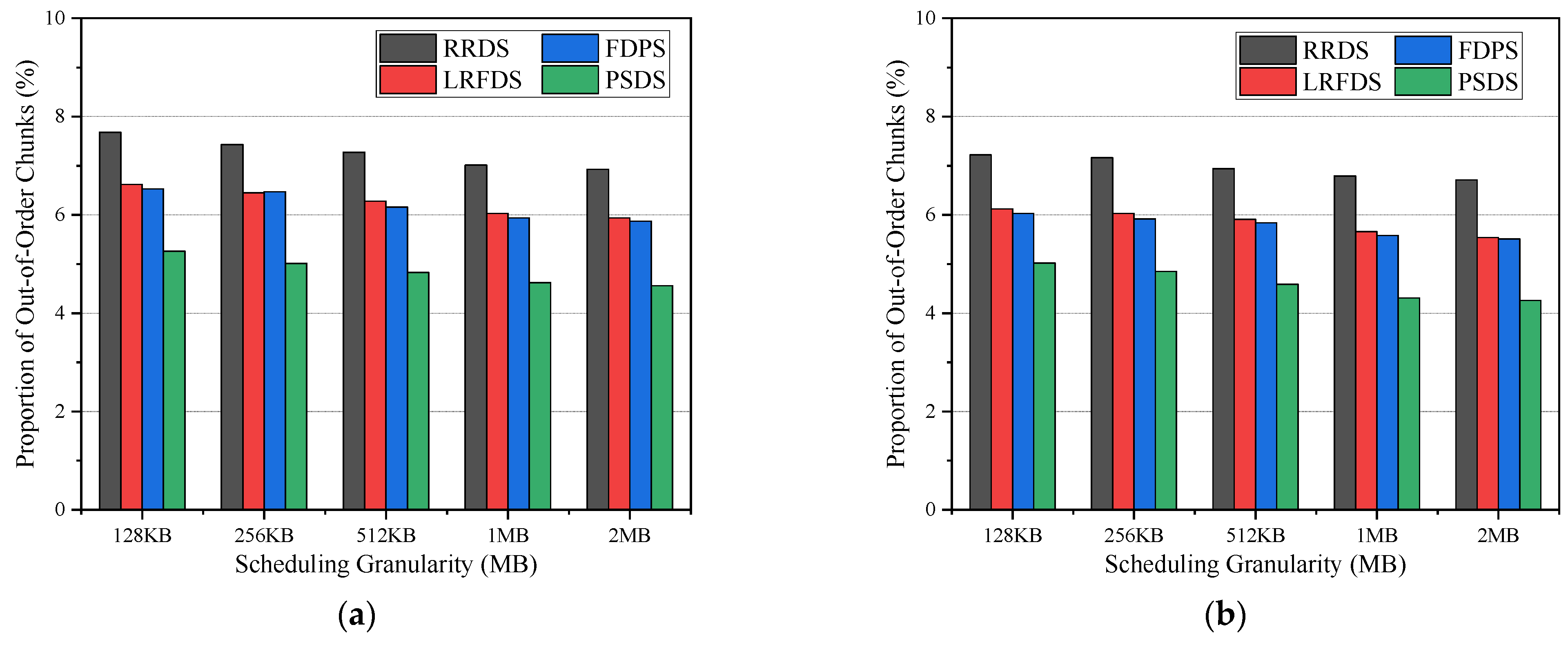 Futureinternet 15 00148 g013