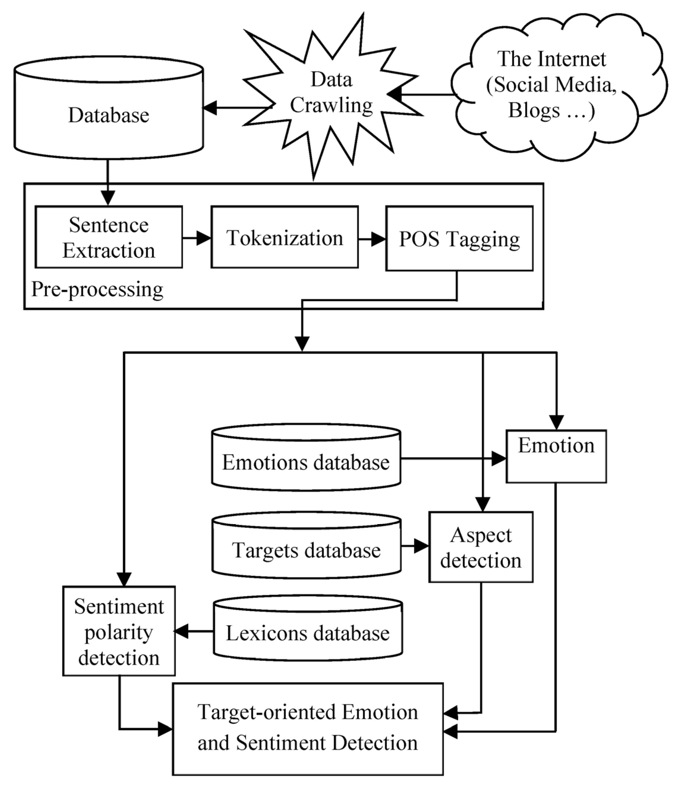 Futureinternet 15 00150 g003 Futureinternet 15 00150 g003