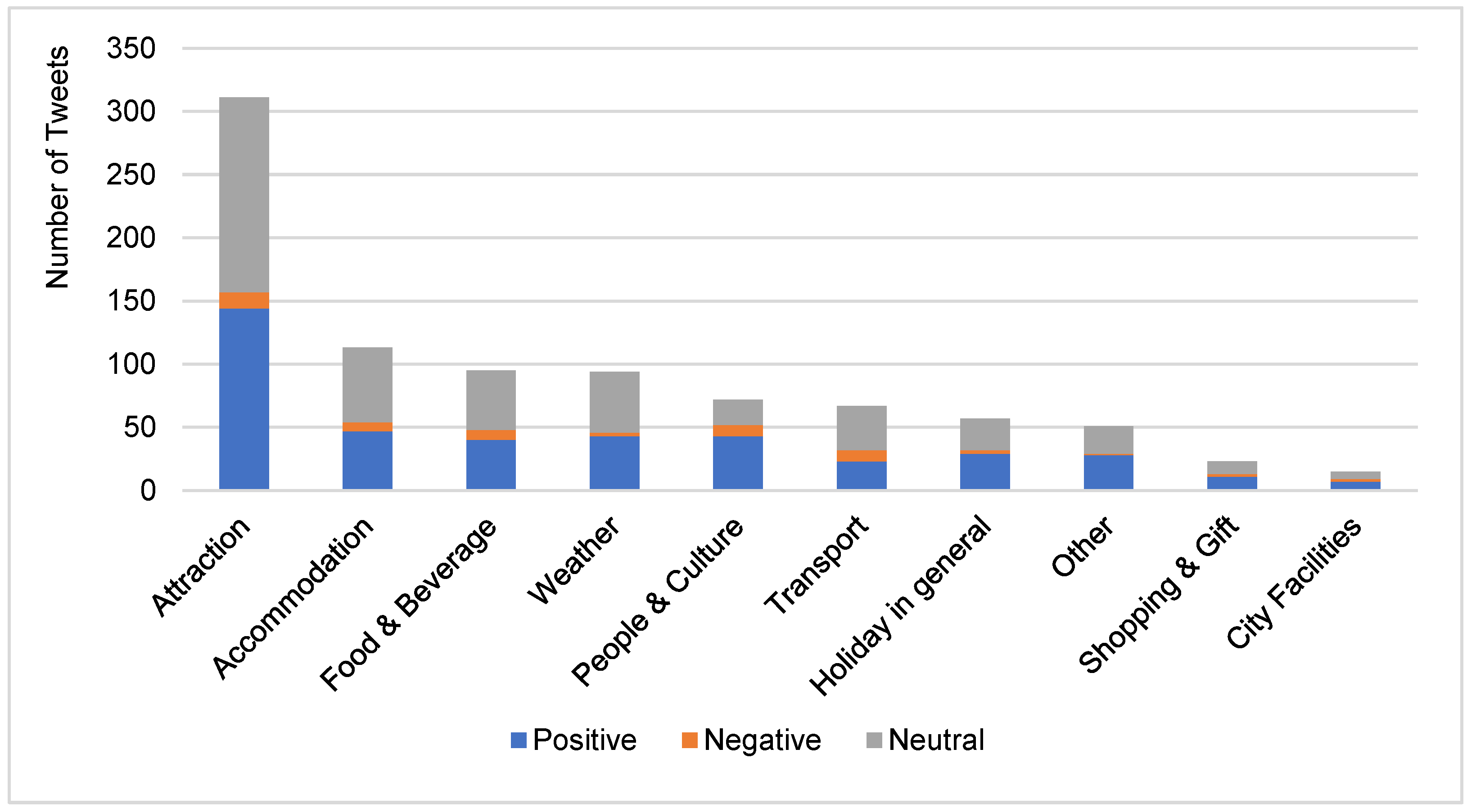 Futureinternet 15 00150 g005 Futureinternet 15 00150 g005
