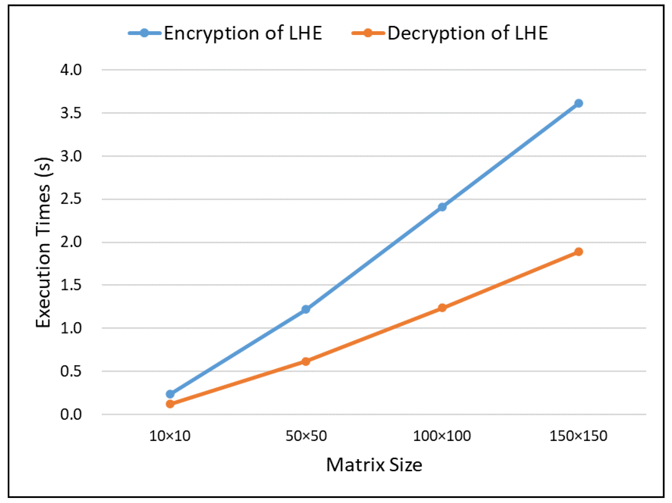 Futureinternet 15 00152 g006 Futureinternet 15 00152 g006