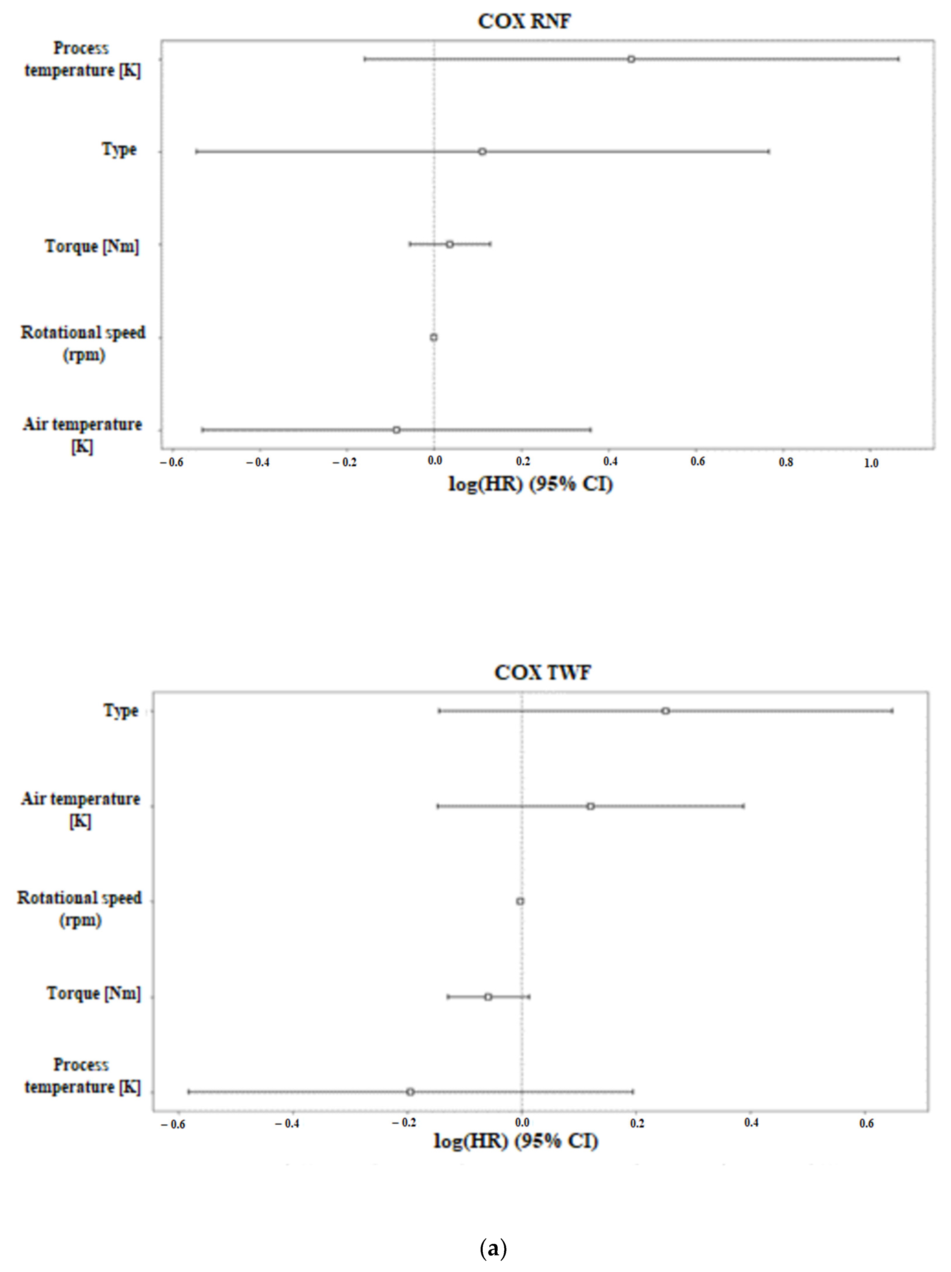Futureinternet 15 00153 g002a