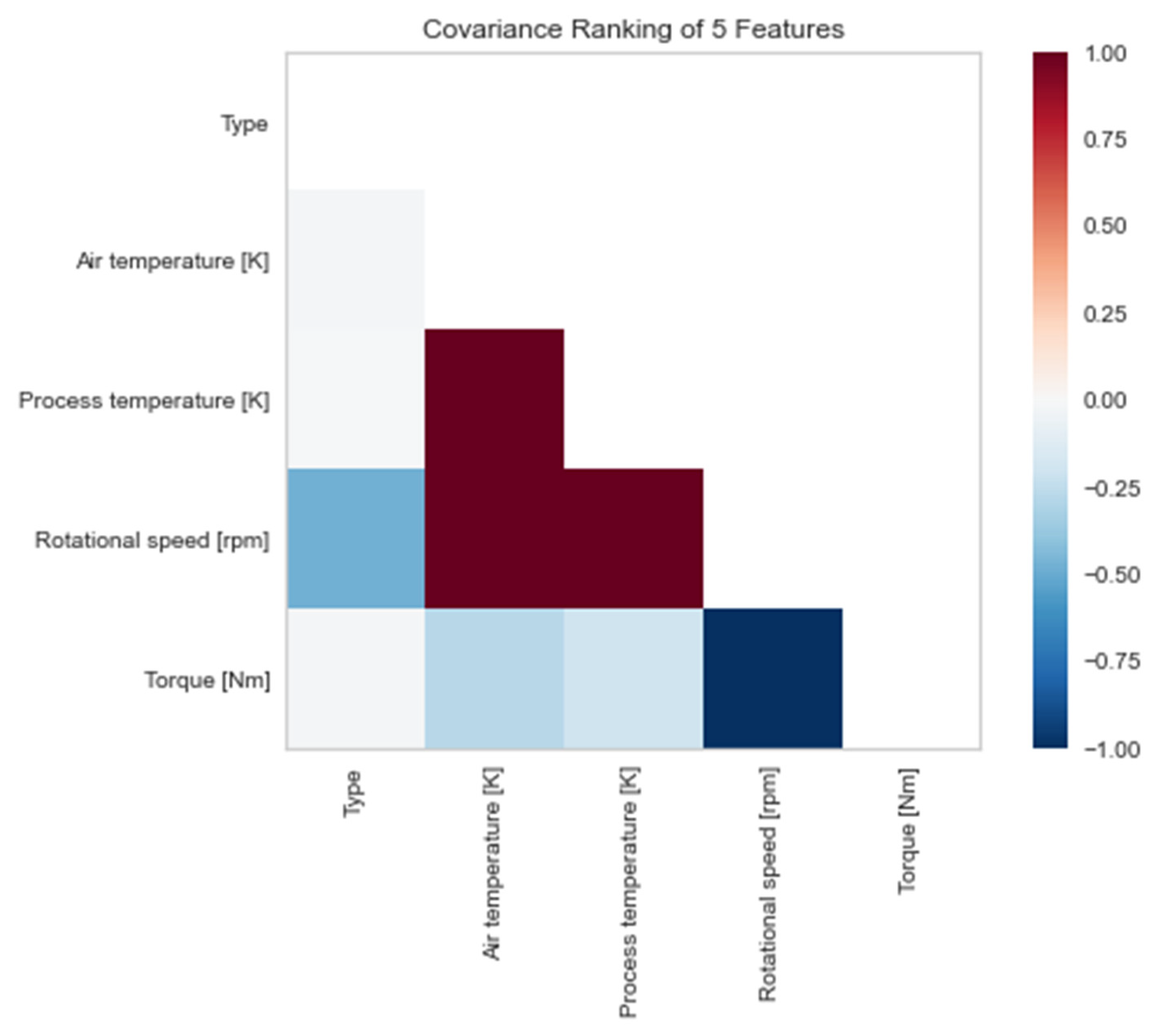 Futureinternet 15 00153 g004