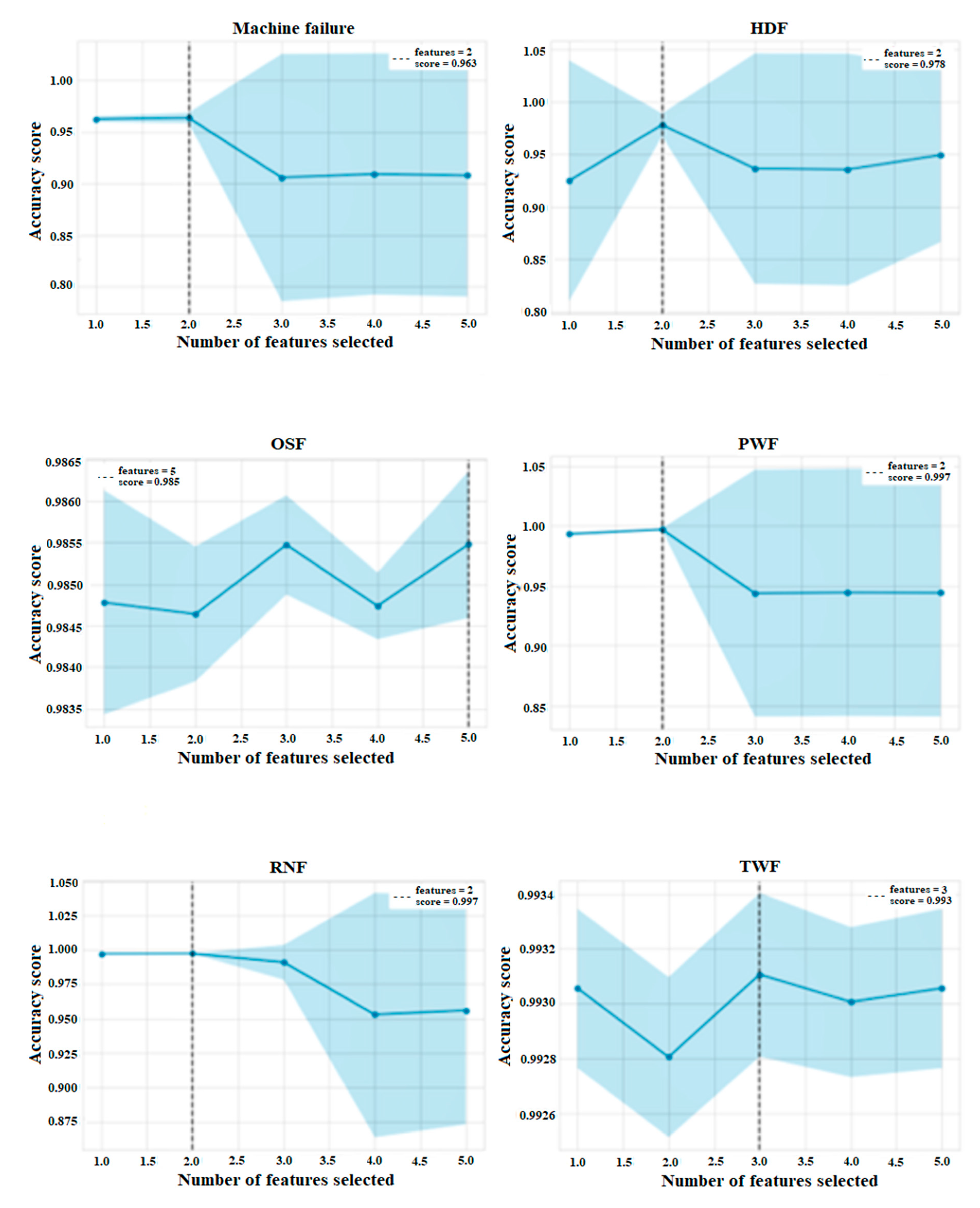Futureinternet 15 00153 g006