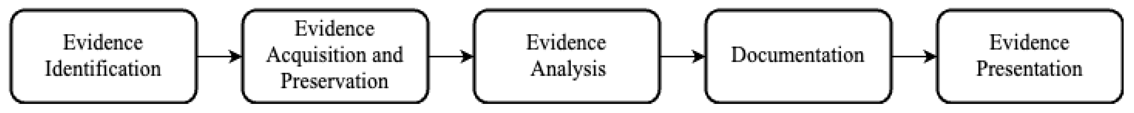 Futureinternet 15 00155 g001