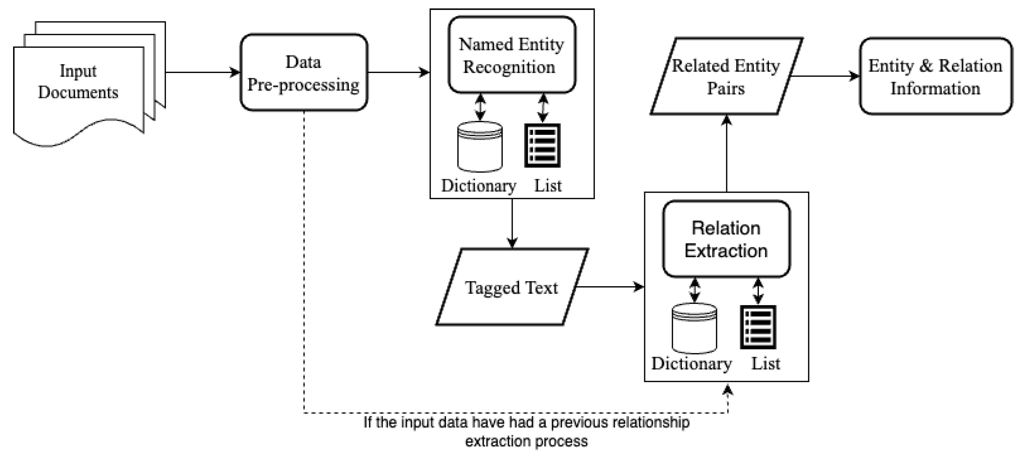 Futureinternet 15 00155 g002