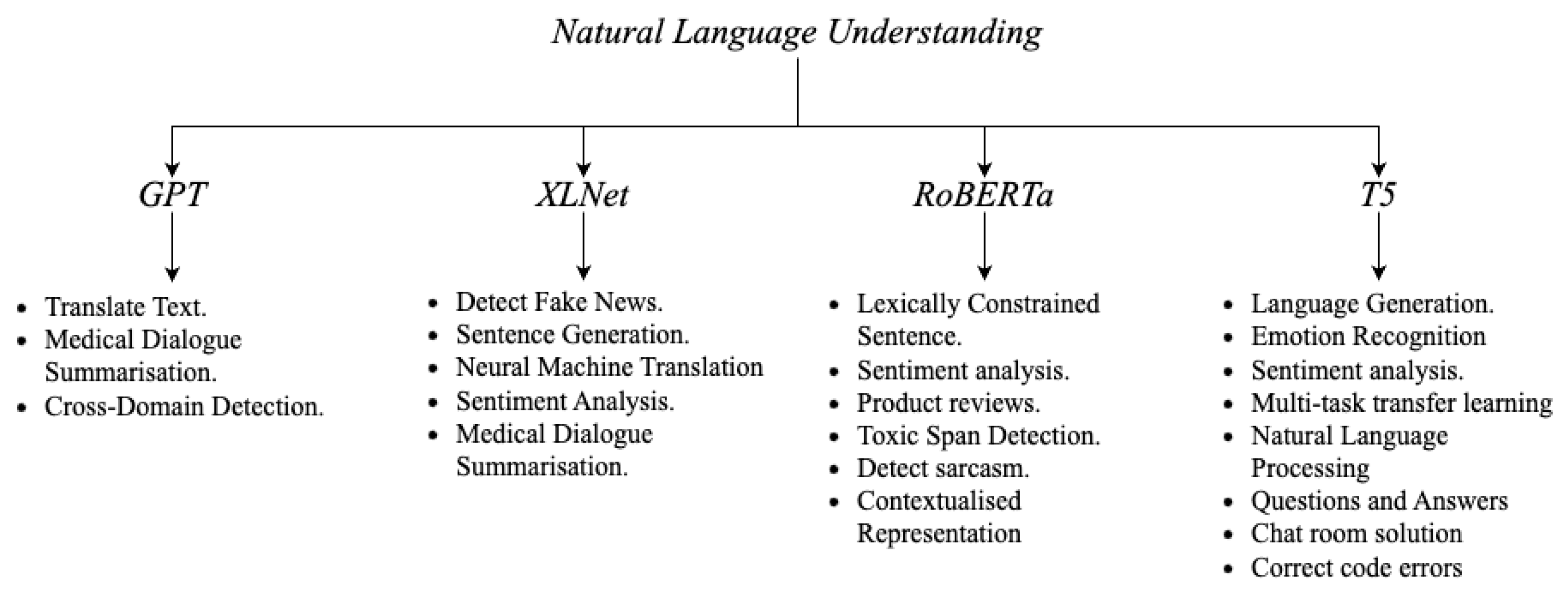 Futureinternet 15 00155 g006