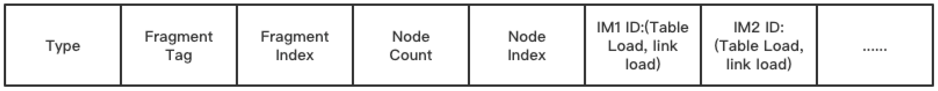 Futureinternet 15 00156 g001