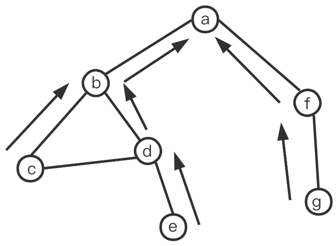 Futureinternet 15 00156 g002