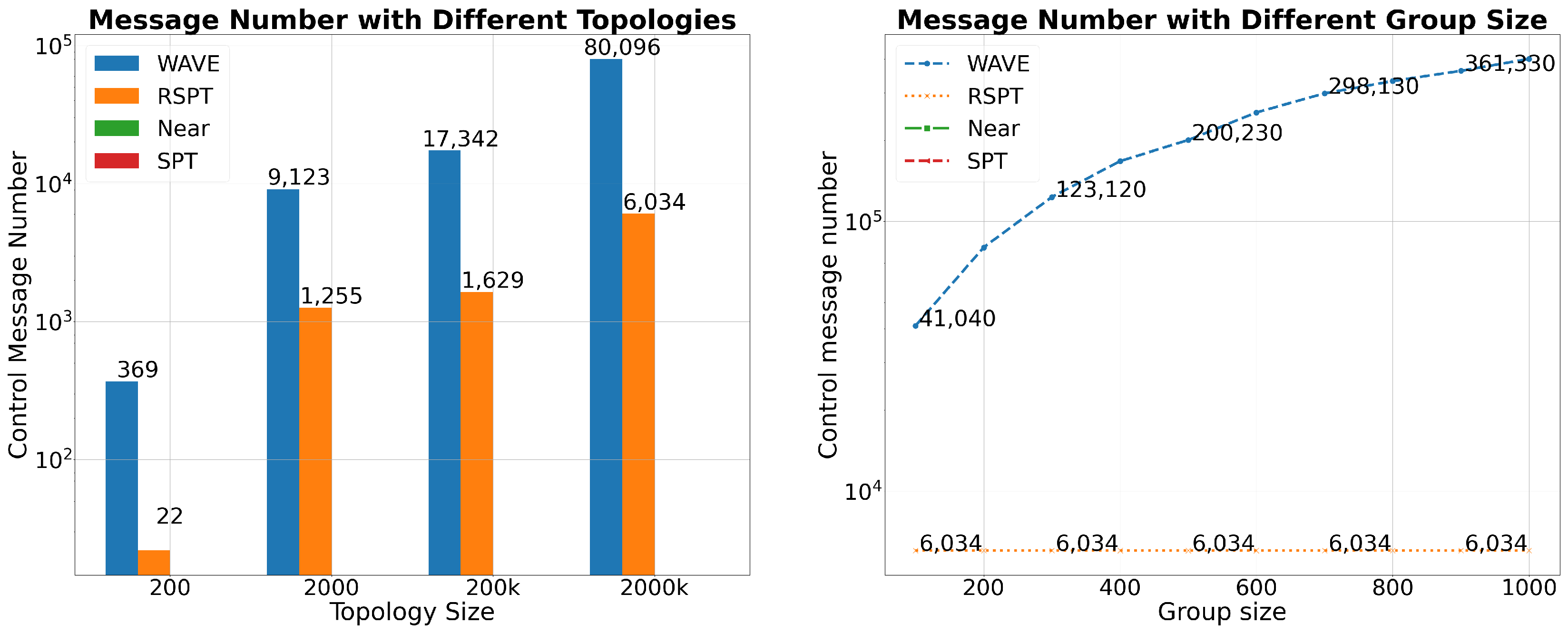Futureinternet 15 00156 g003