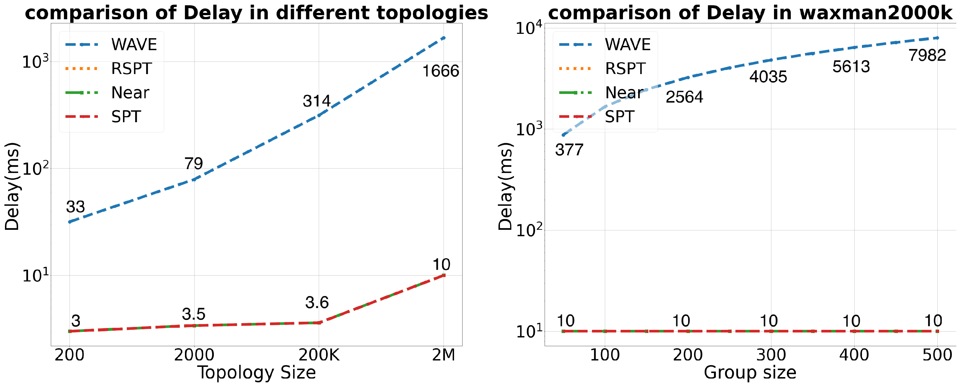 Futureinternet 15 00156 g004