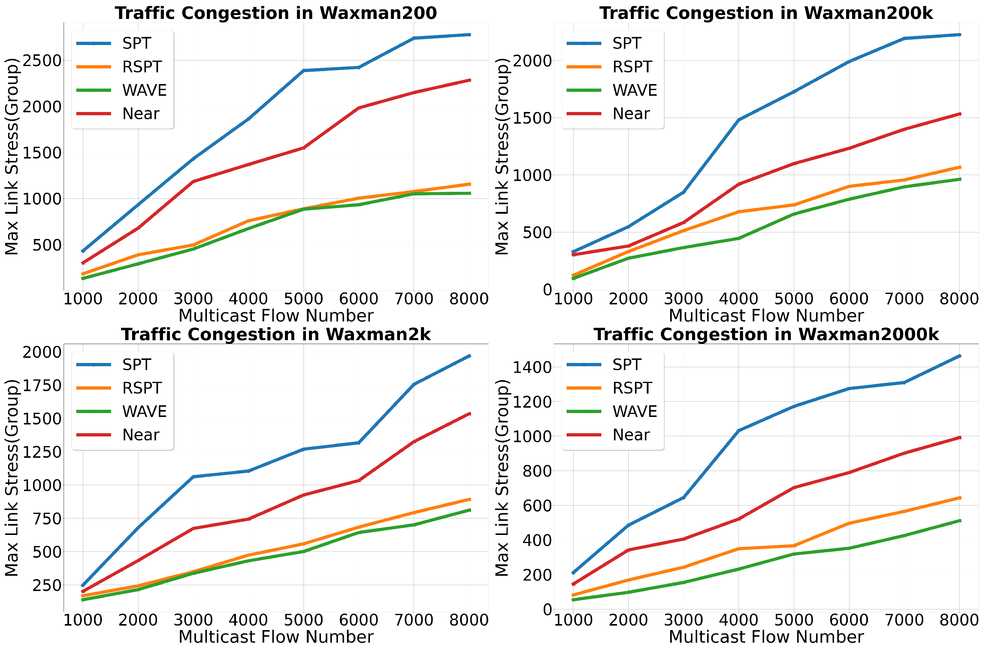 Futureinternet 15 00156 g005