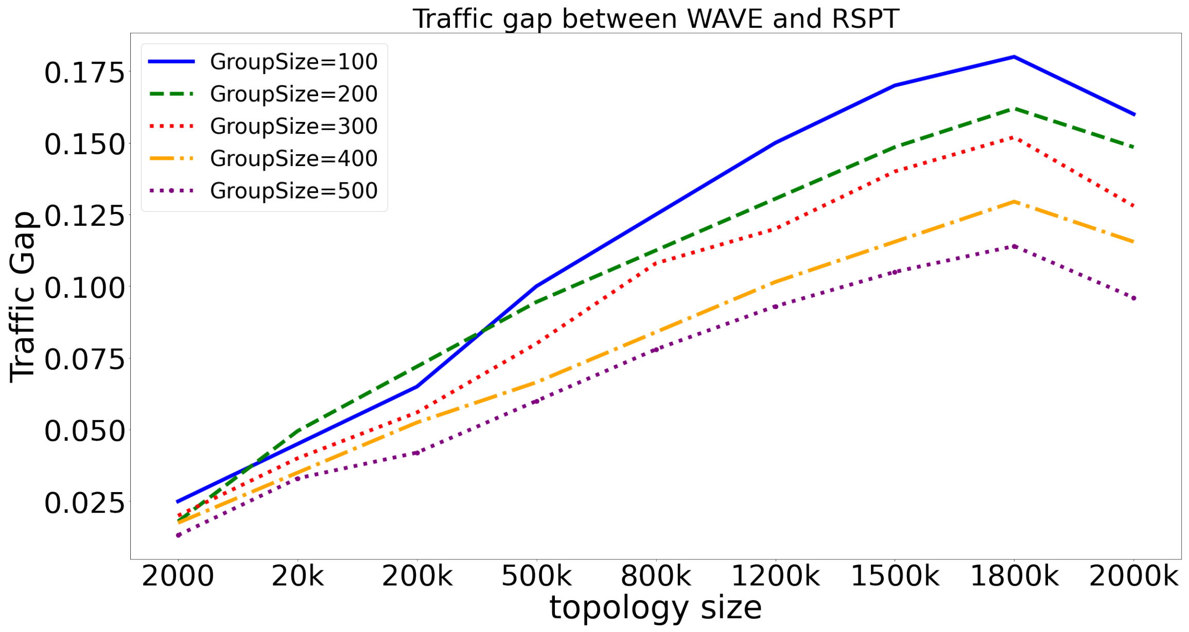 Futureinternet 15 00156 g006