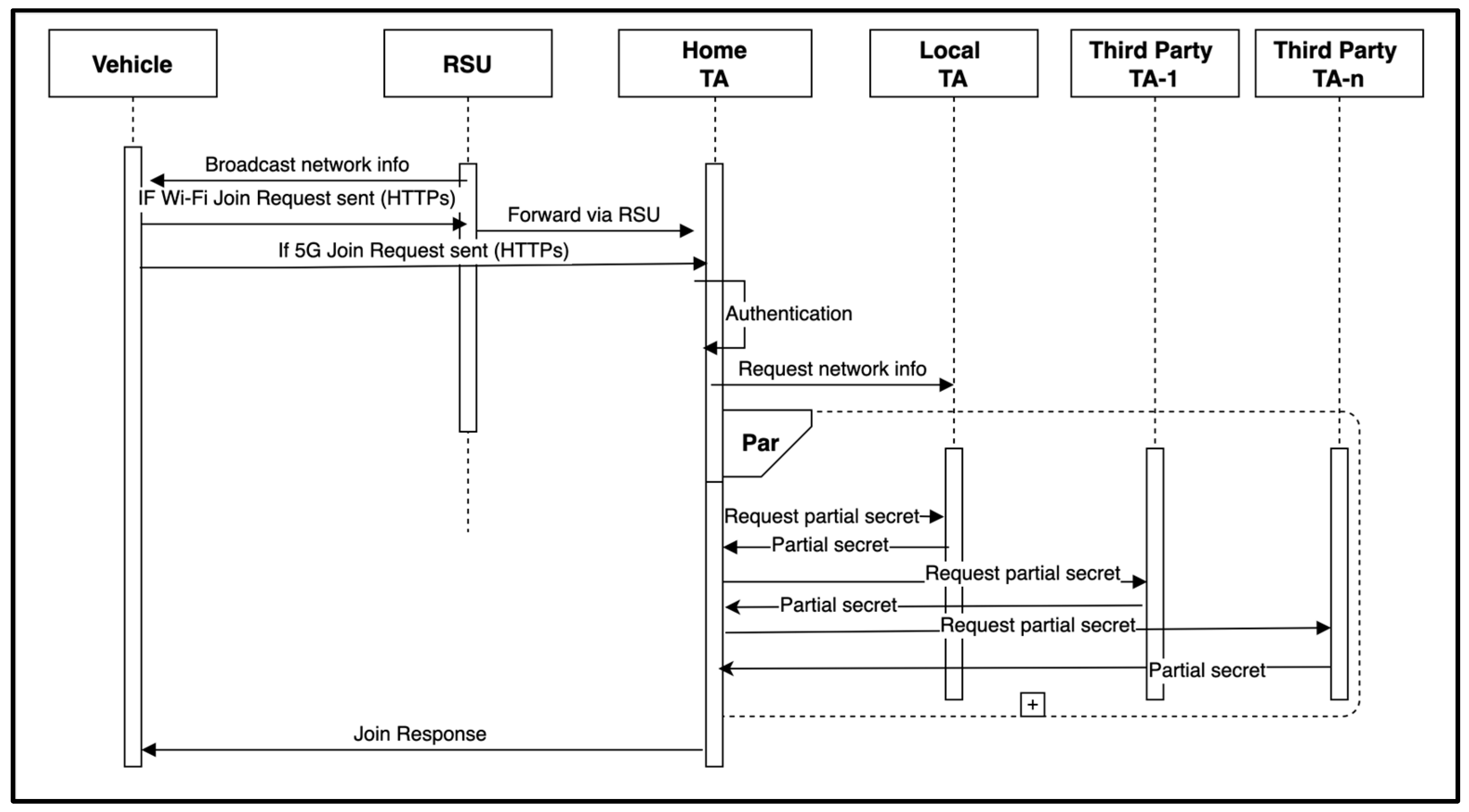Futureinternet 15 00157 g003