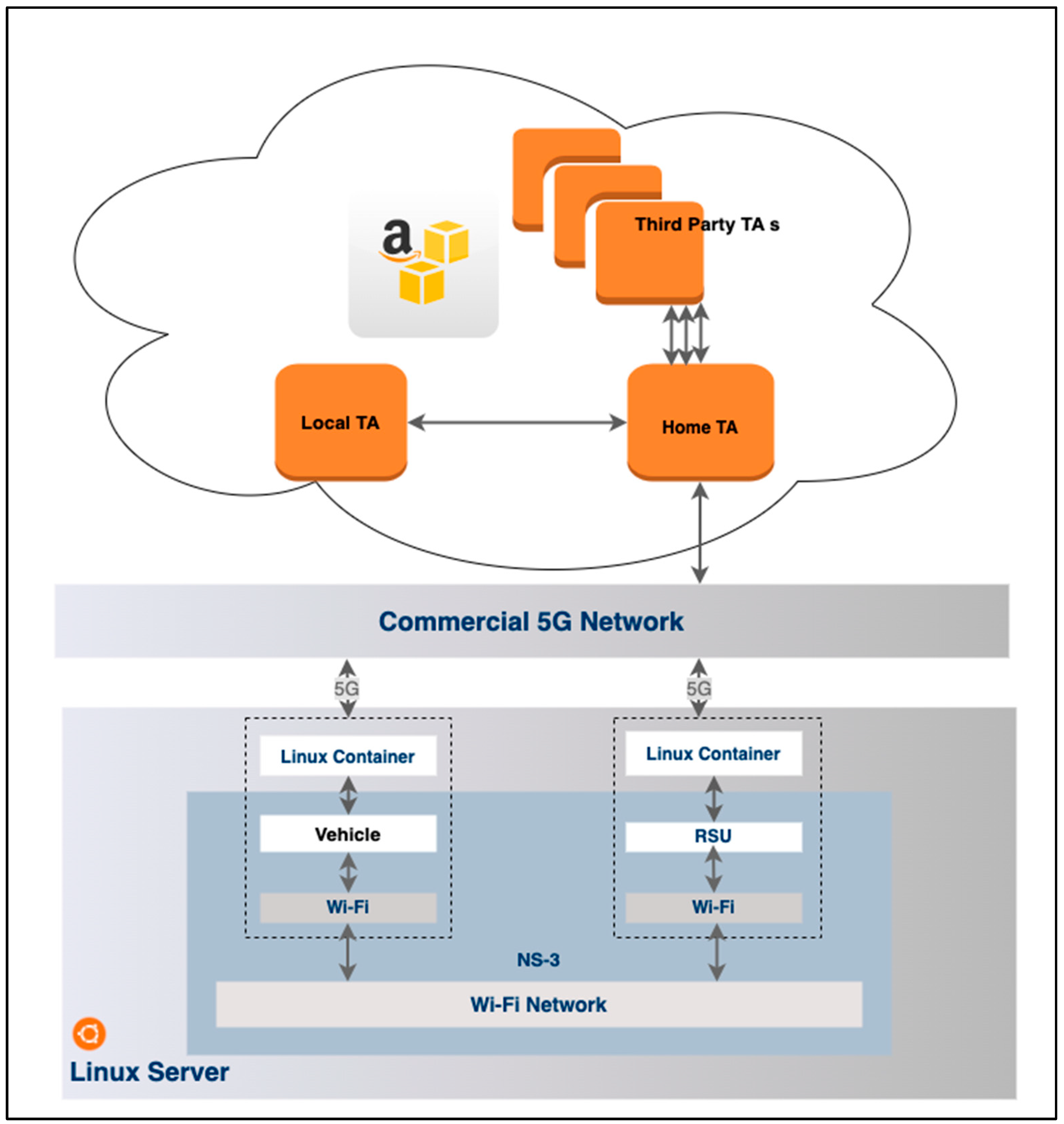 Futureinternet 15 00157 g004