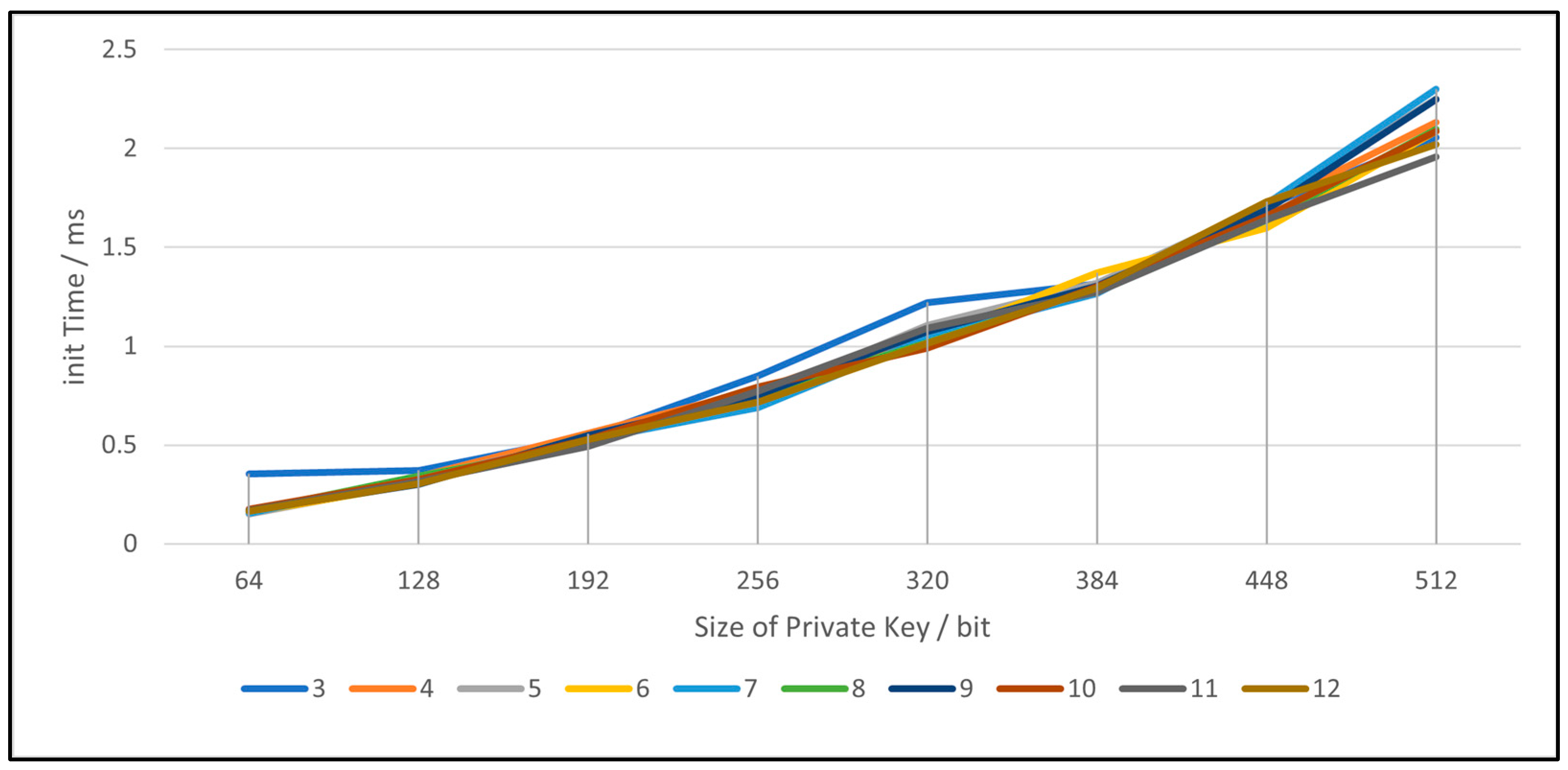 Futureinternet 15 00157 g005