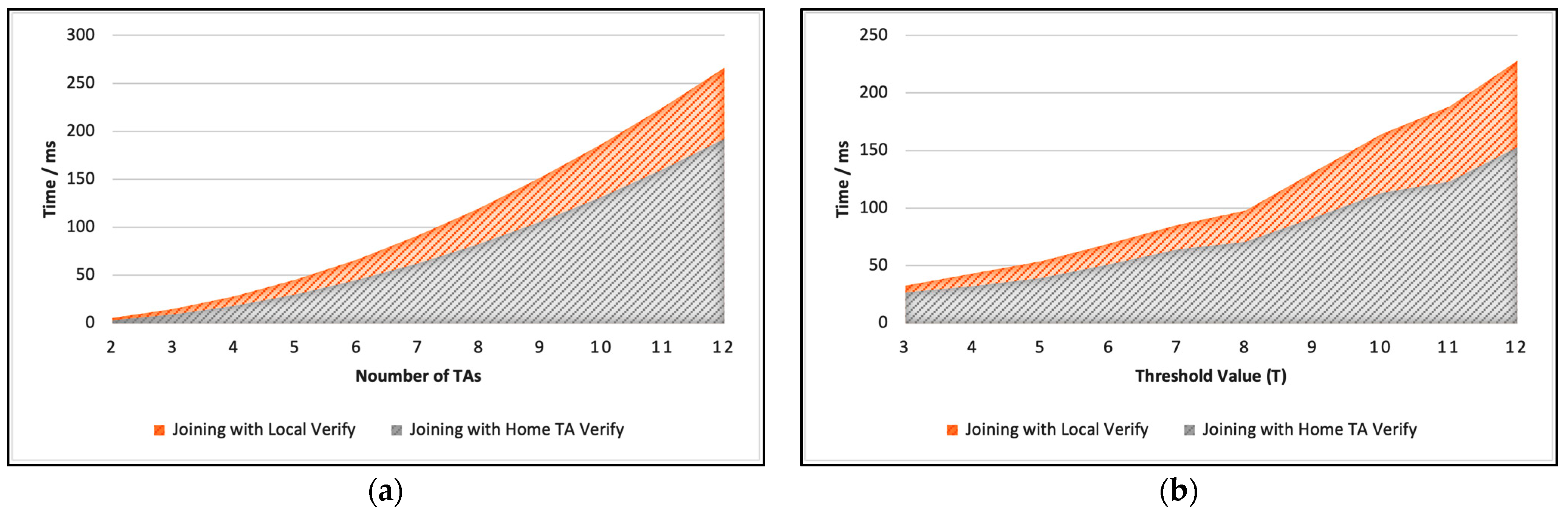 Futureinternet 15 00157 g007