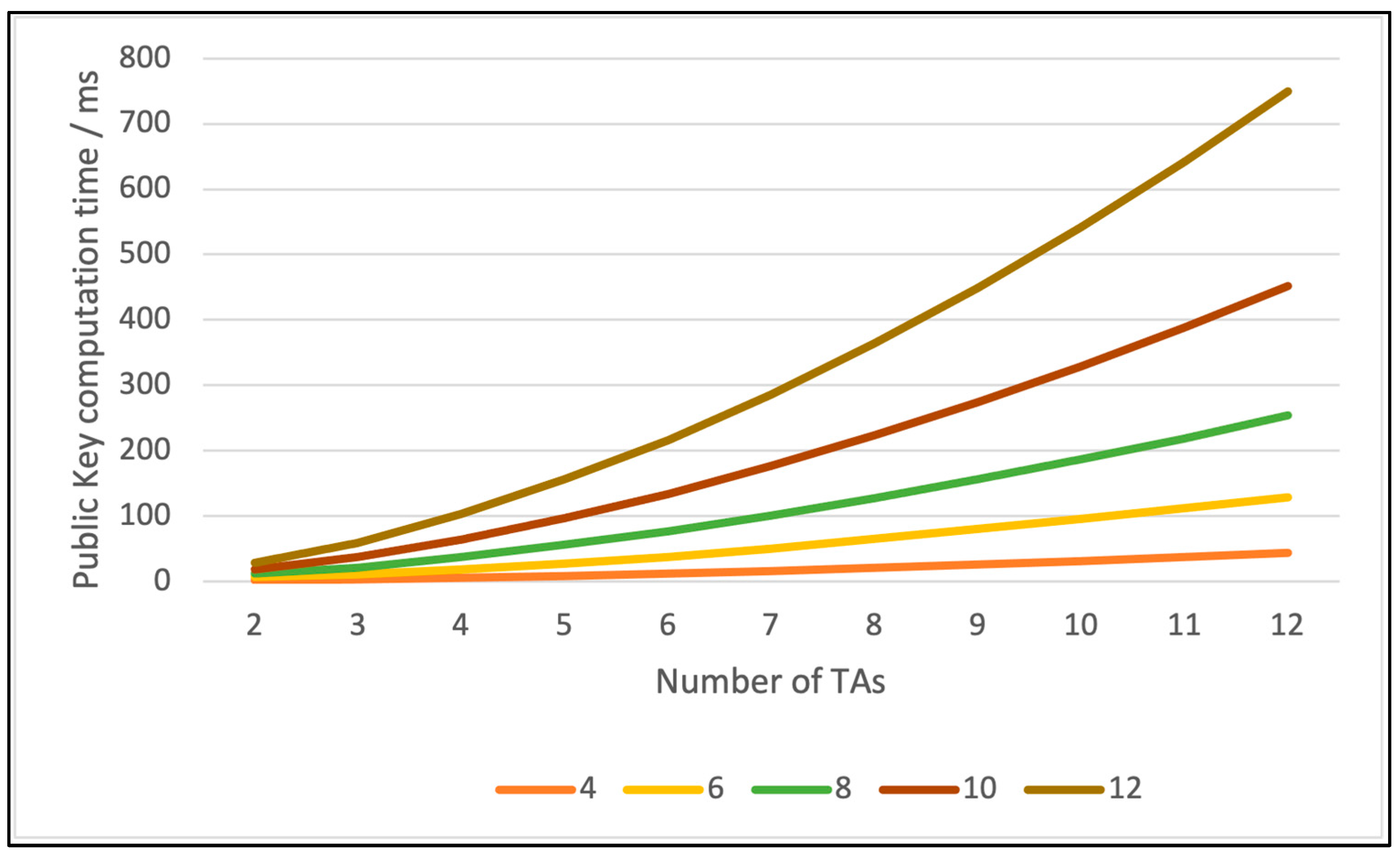 Futureinternet 15 00157 g008