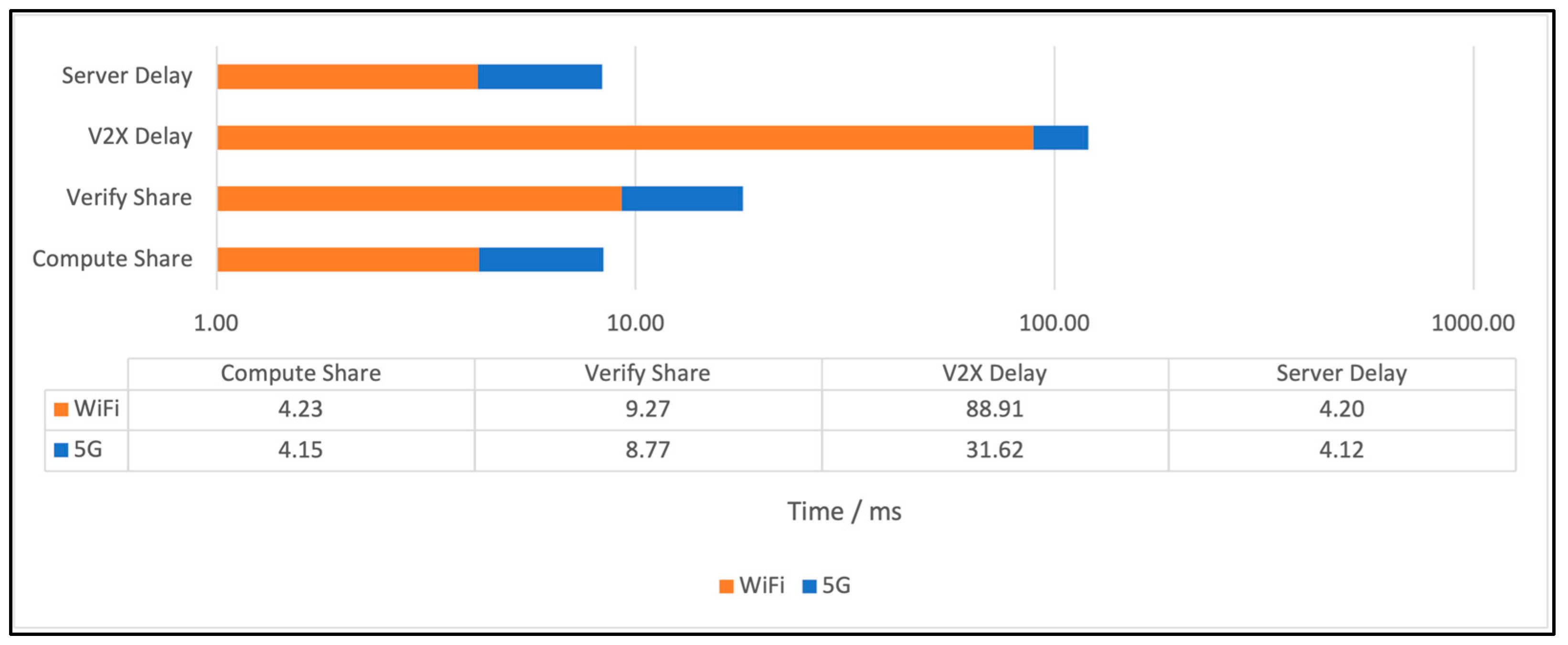 Futureinternet 15 00157 g009