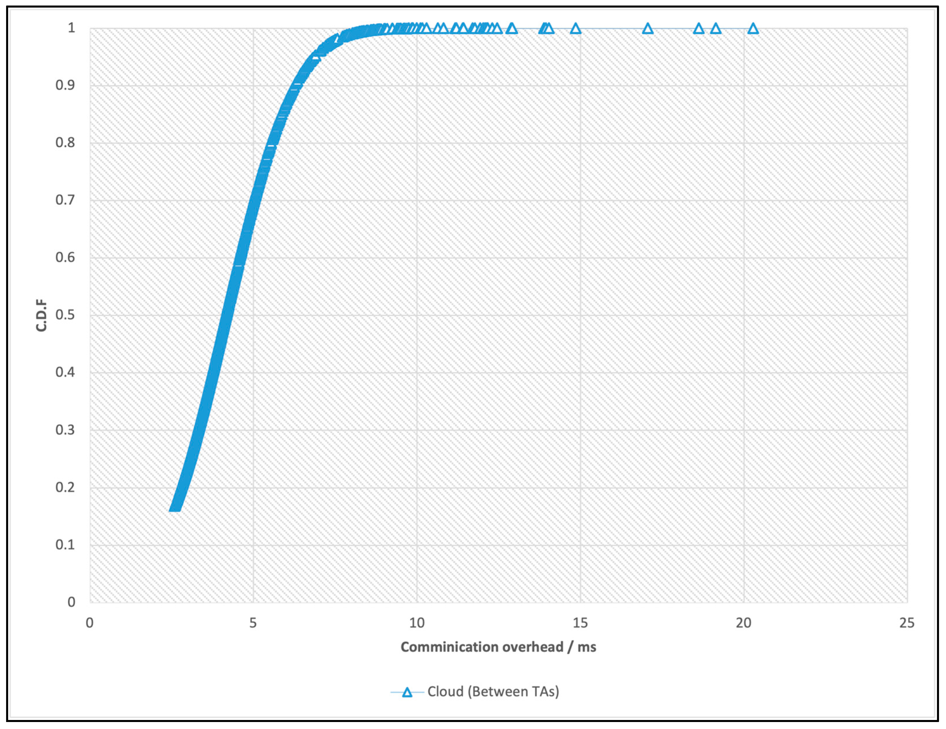 Futureinternet 15 00157 g011