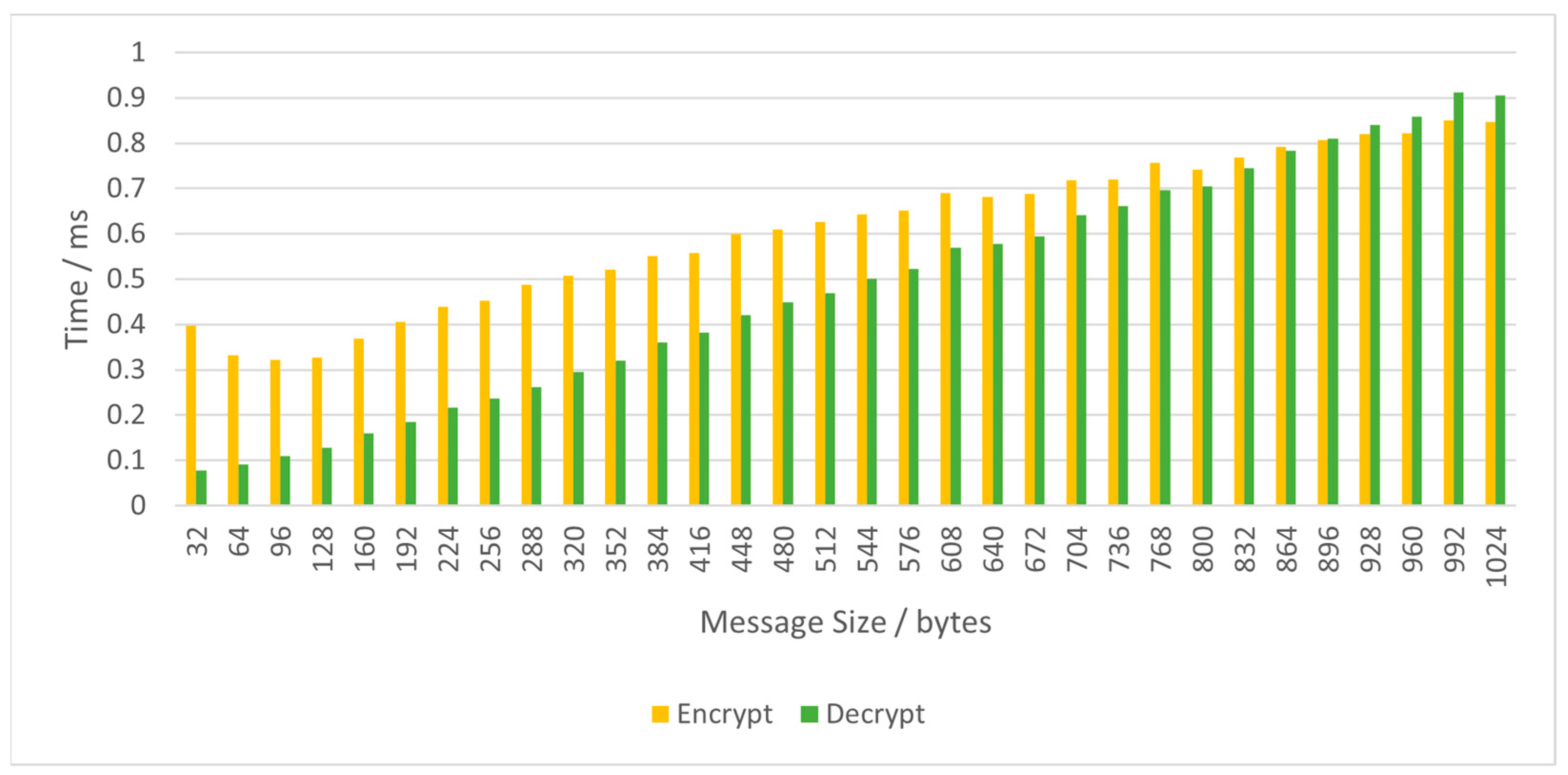 Futureinternet 15 00157 g012