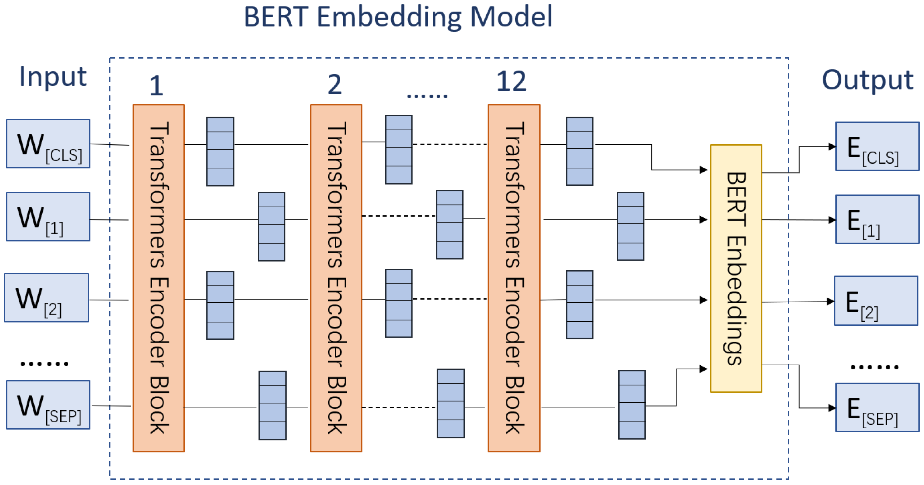 Futureinternet 15 00158 g001