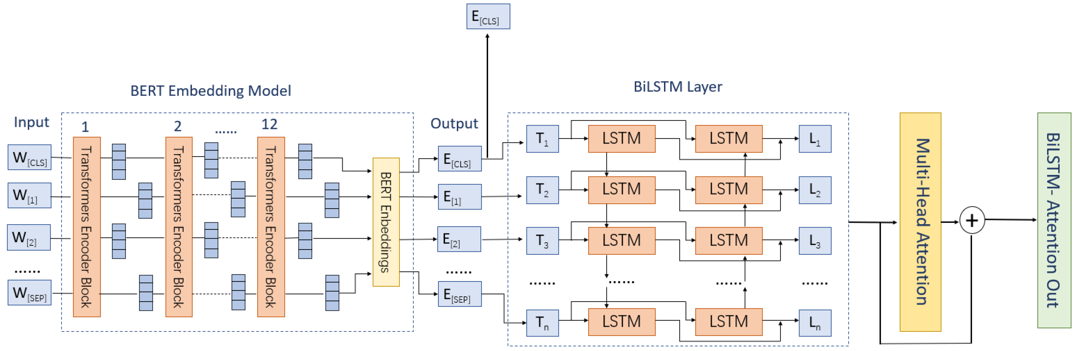Futureinternet 15 00158 g004