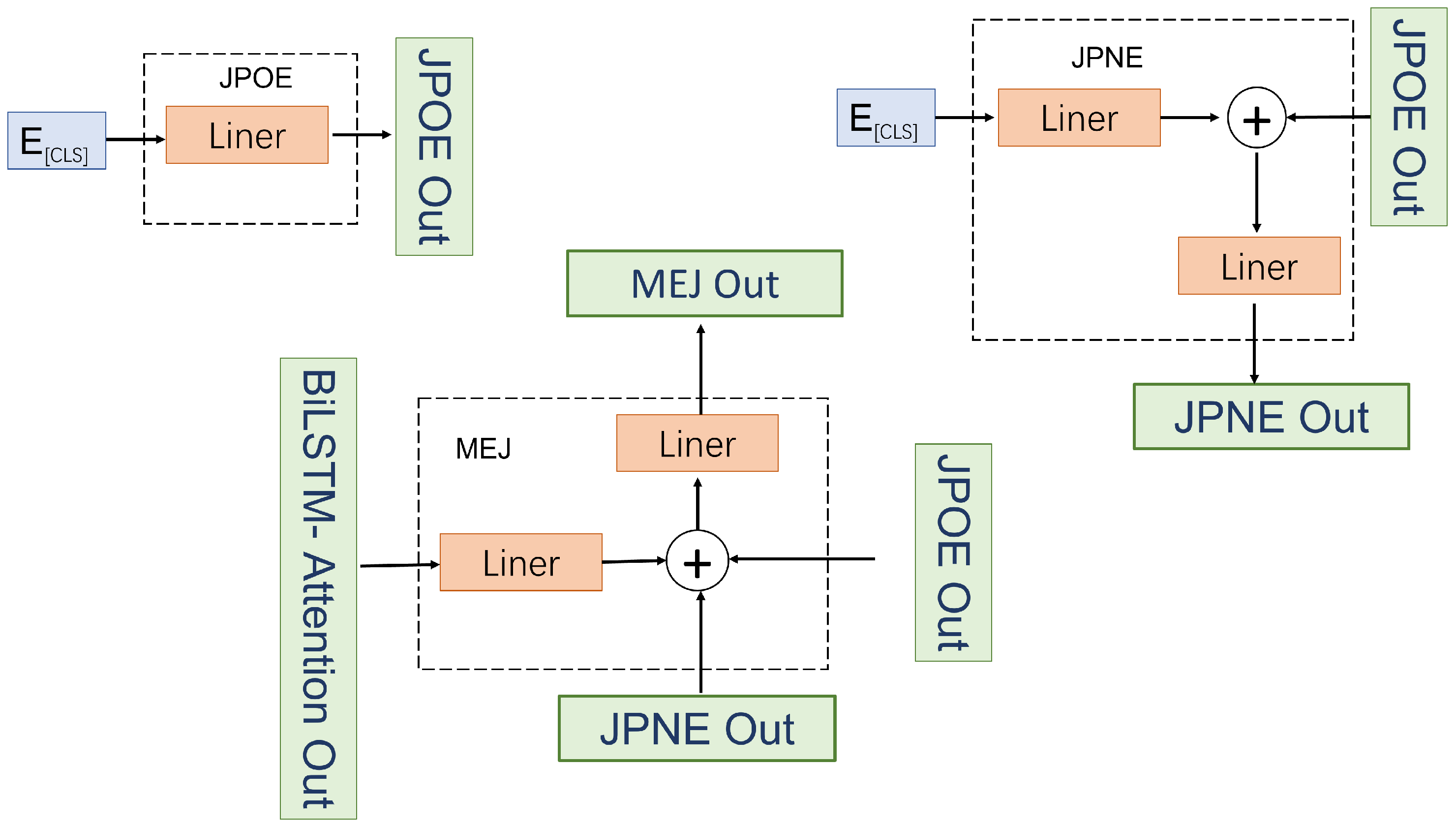 Futureinternet 15 00158 g005