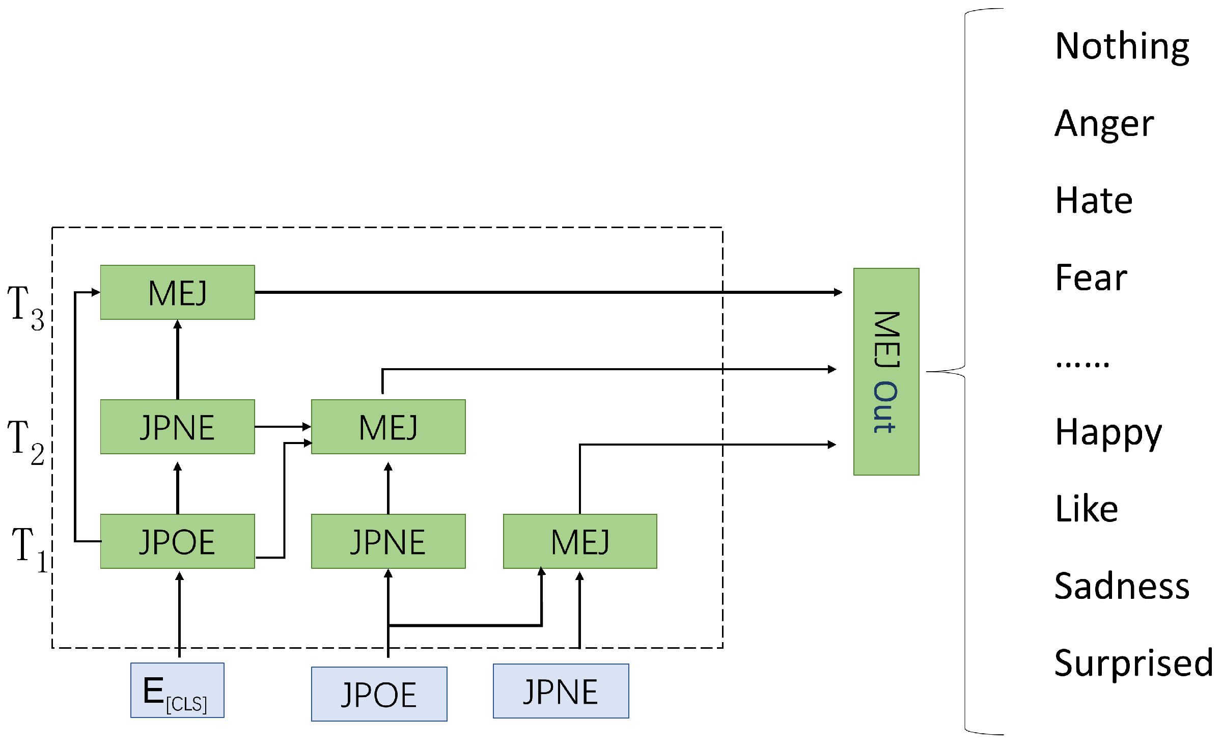 Futureinternet 15 00158 g006