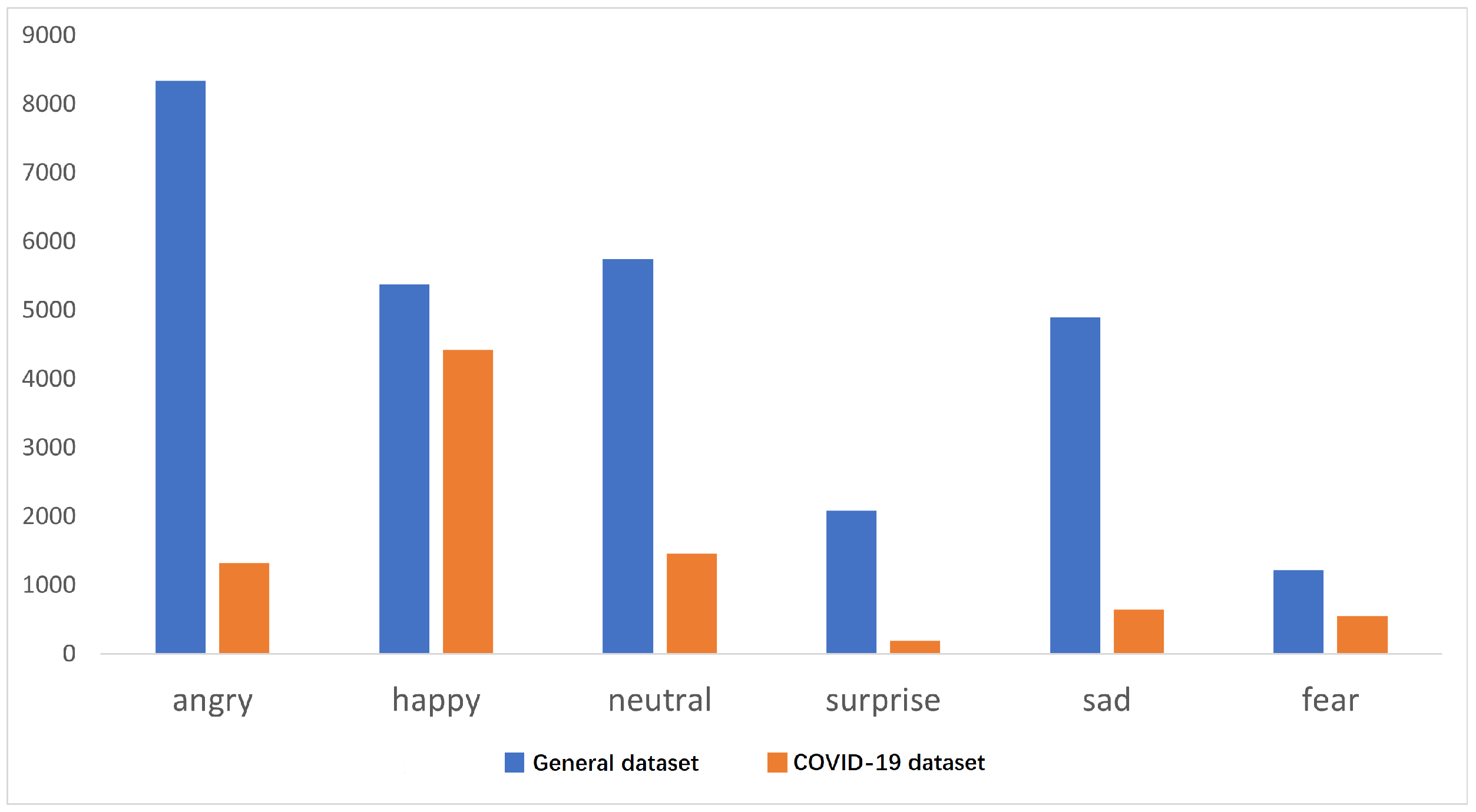 Futureinternet 15 00158 g007