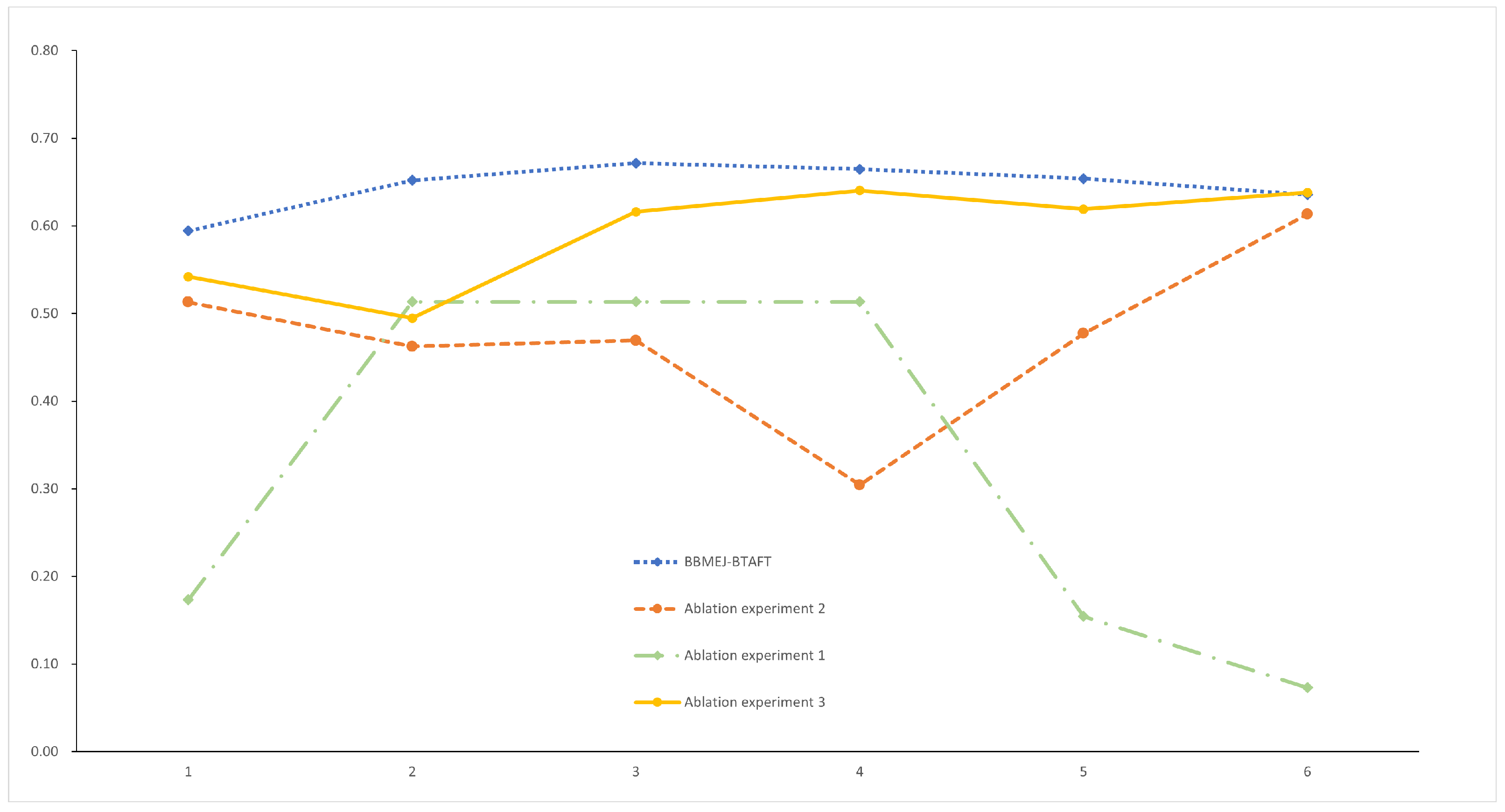 Futureinternet 15 00158 g008