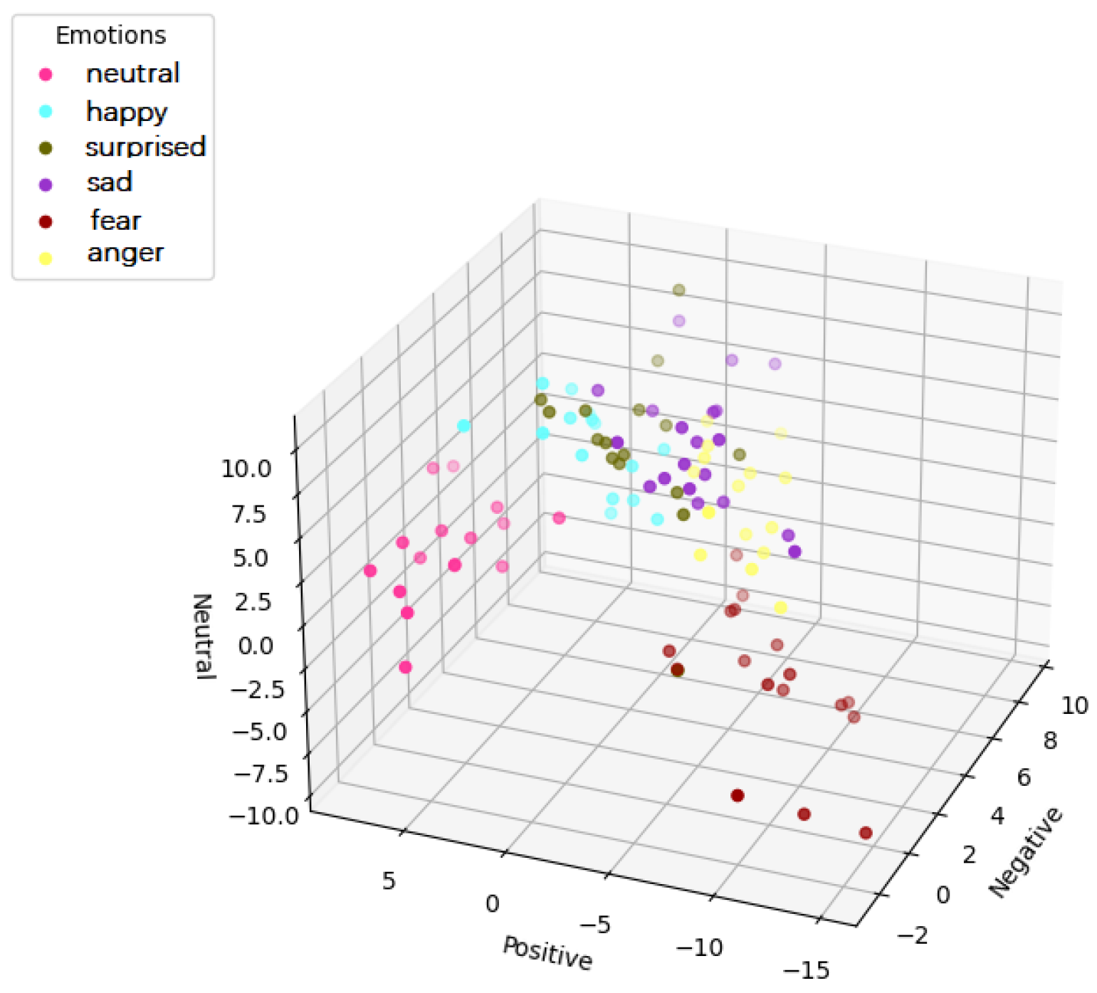 Futureinternet 15 00158 g010