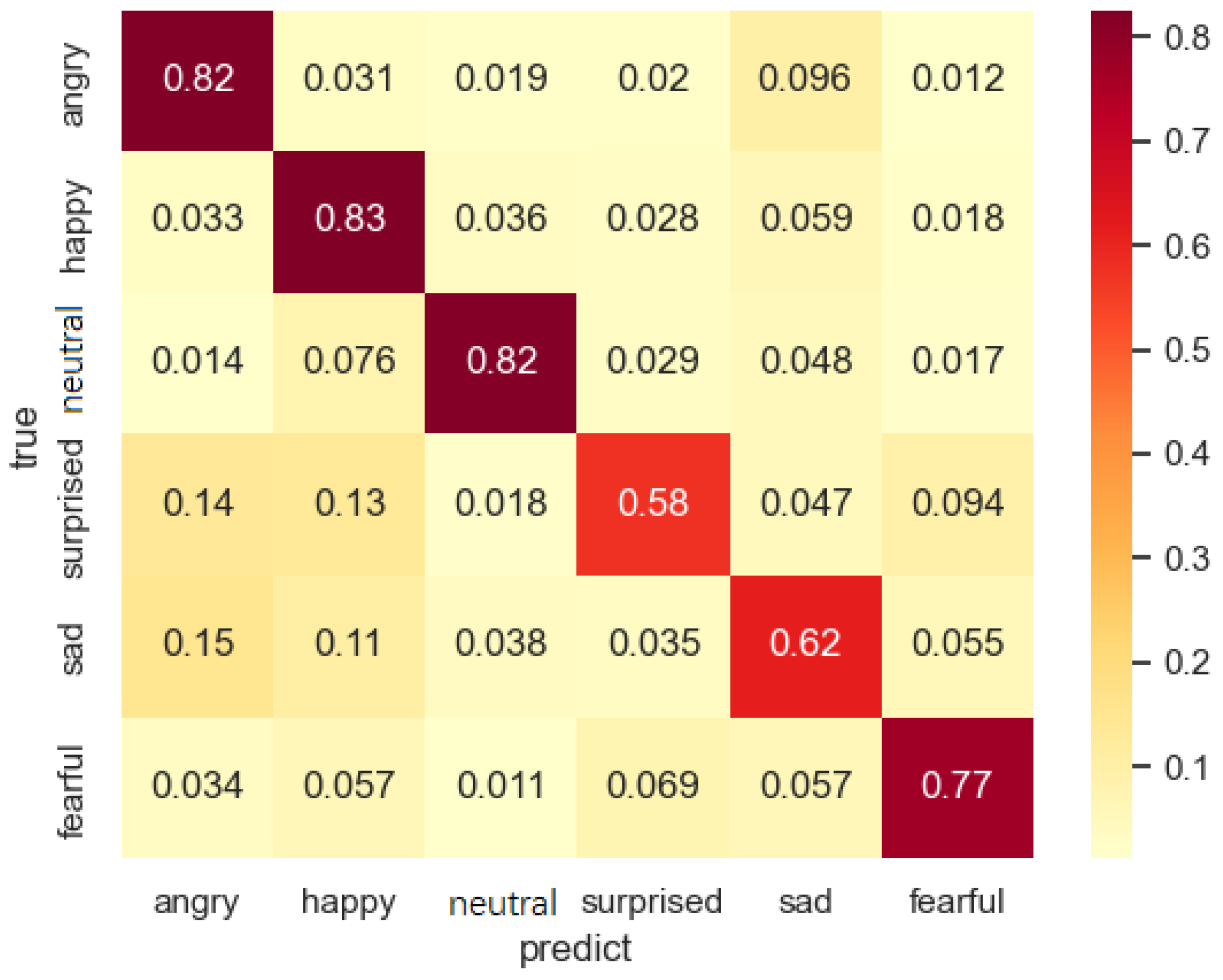 Futureinternet 15 00158 g012