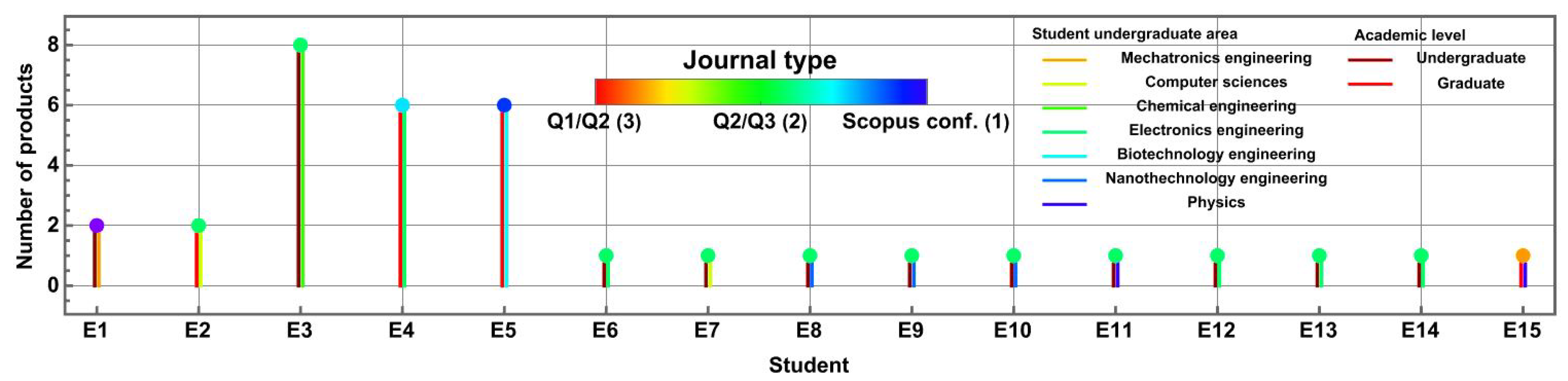Futureinternet 15 00160 g008 Futureinternet 15 00160 g008