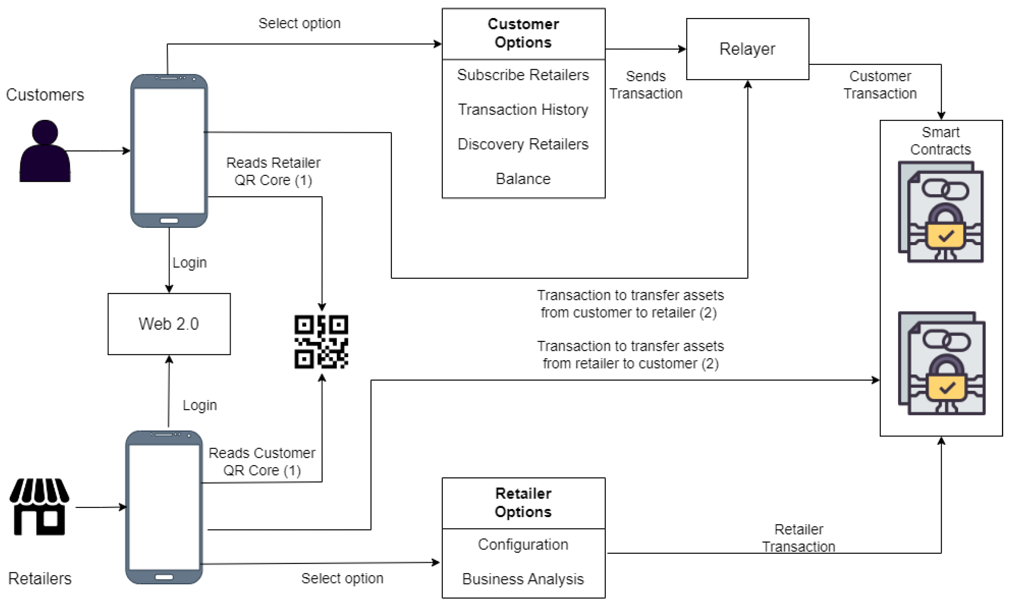 Futureinternet 15 00161 g001