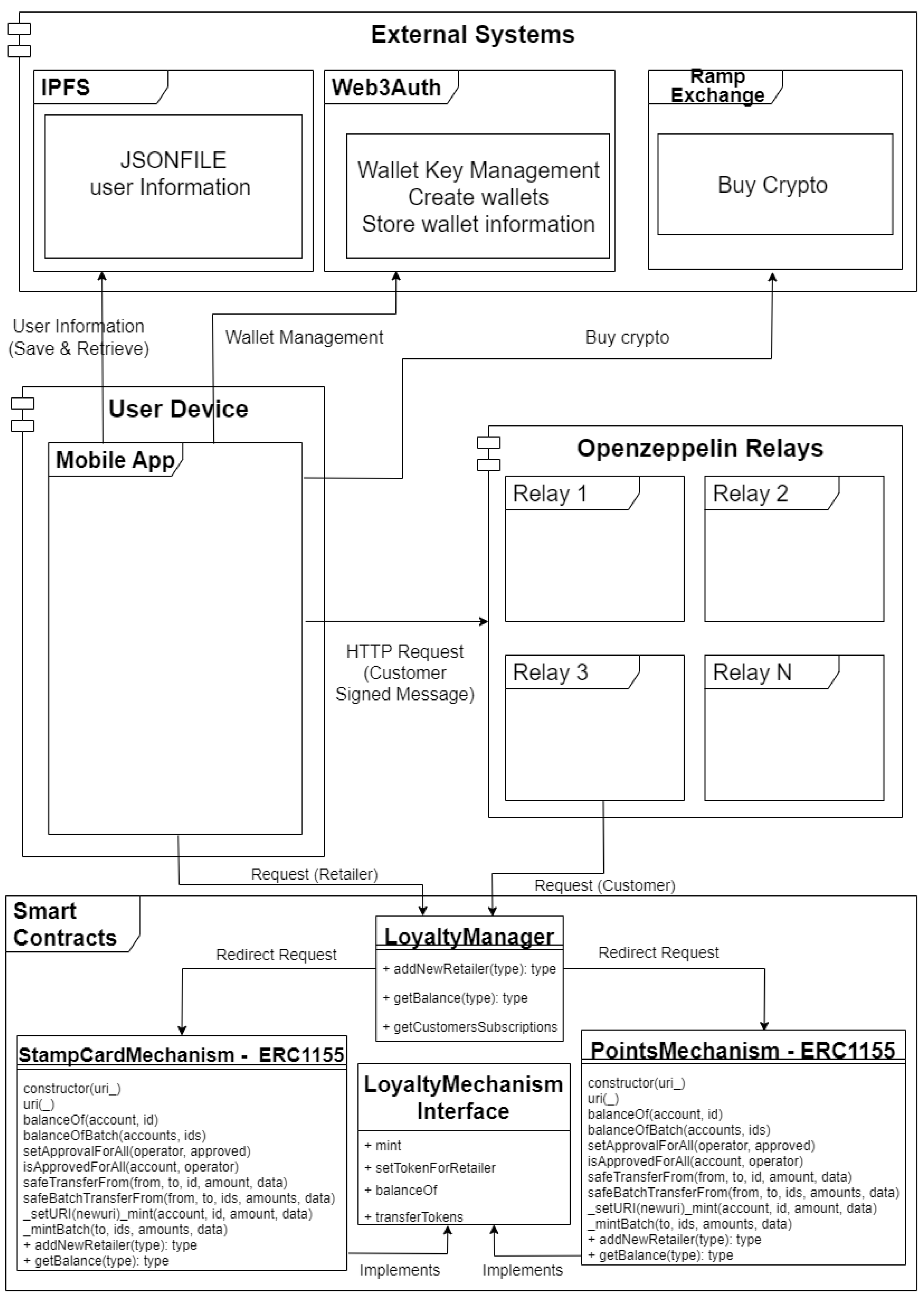 Futureinternet 15 00161 g003