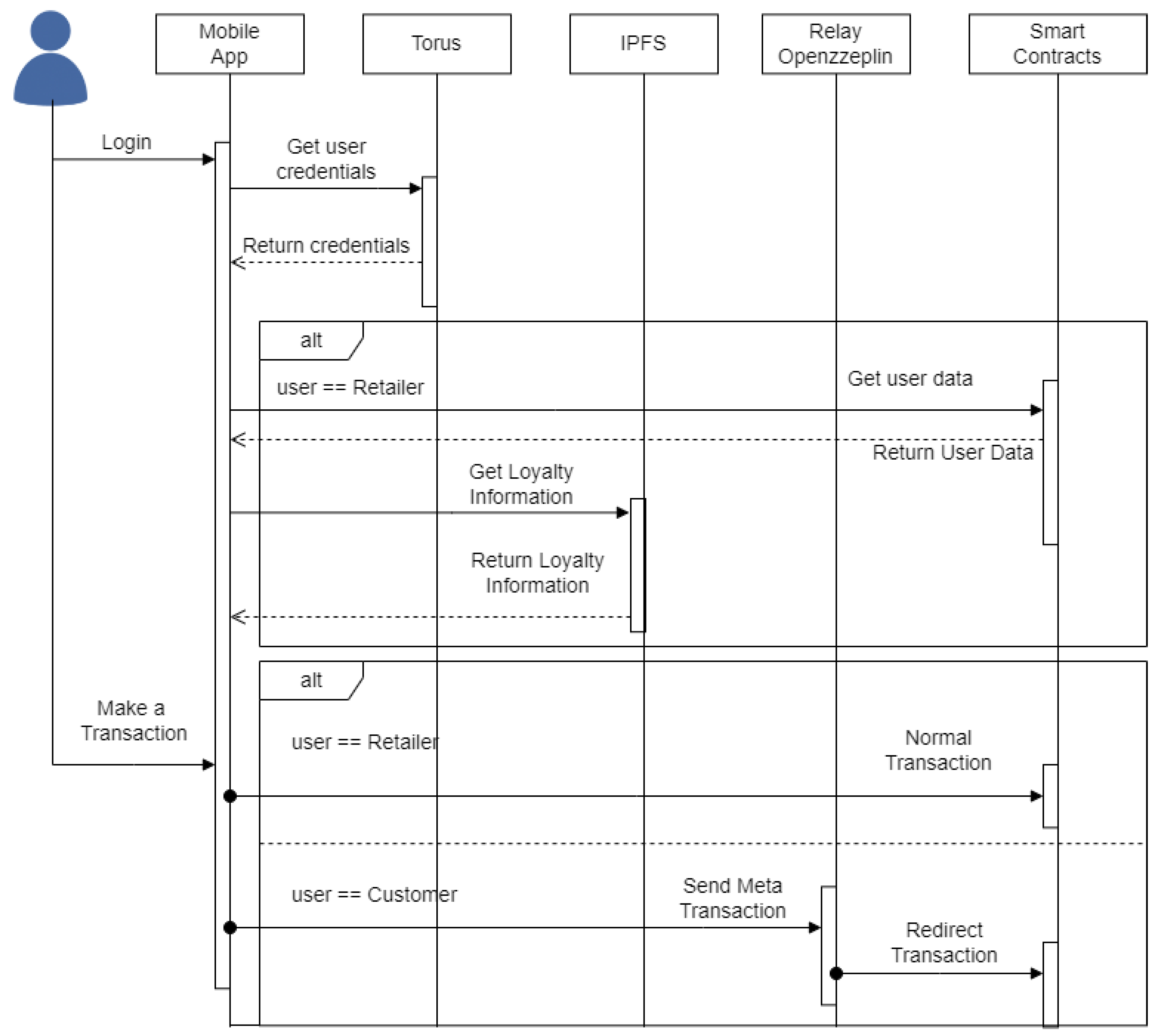 Futureinternet 15 00161 g004