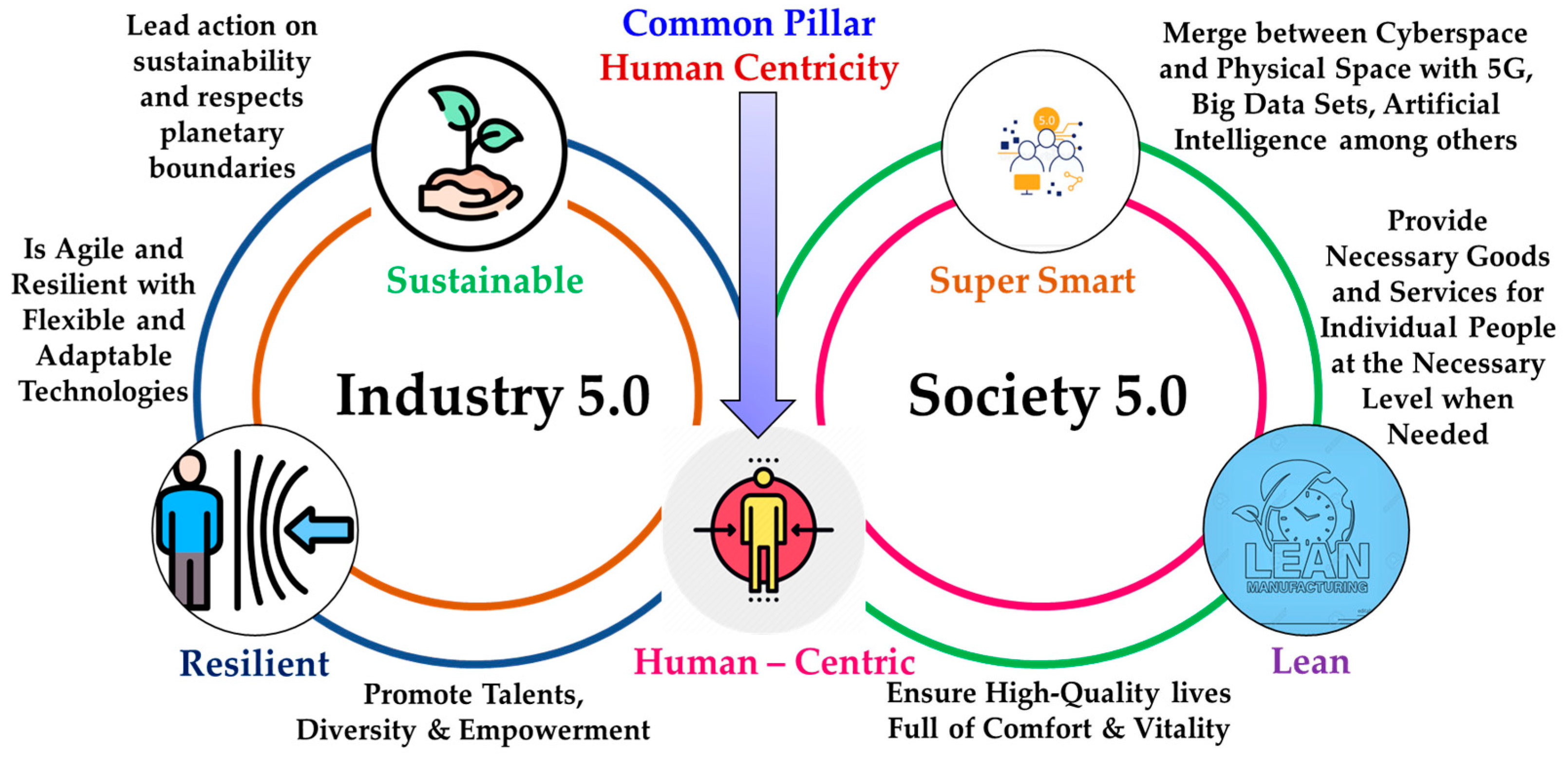 Futureinternet 15 00162 g001 Futureinternet 15 00162 g001