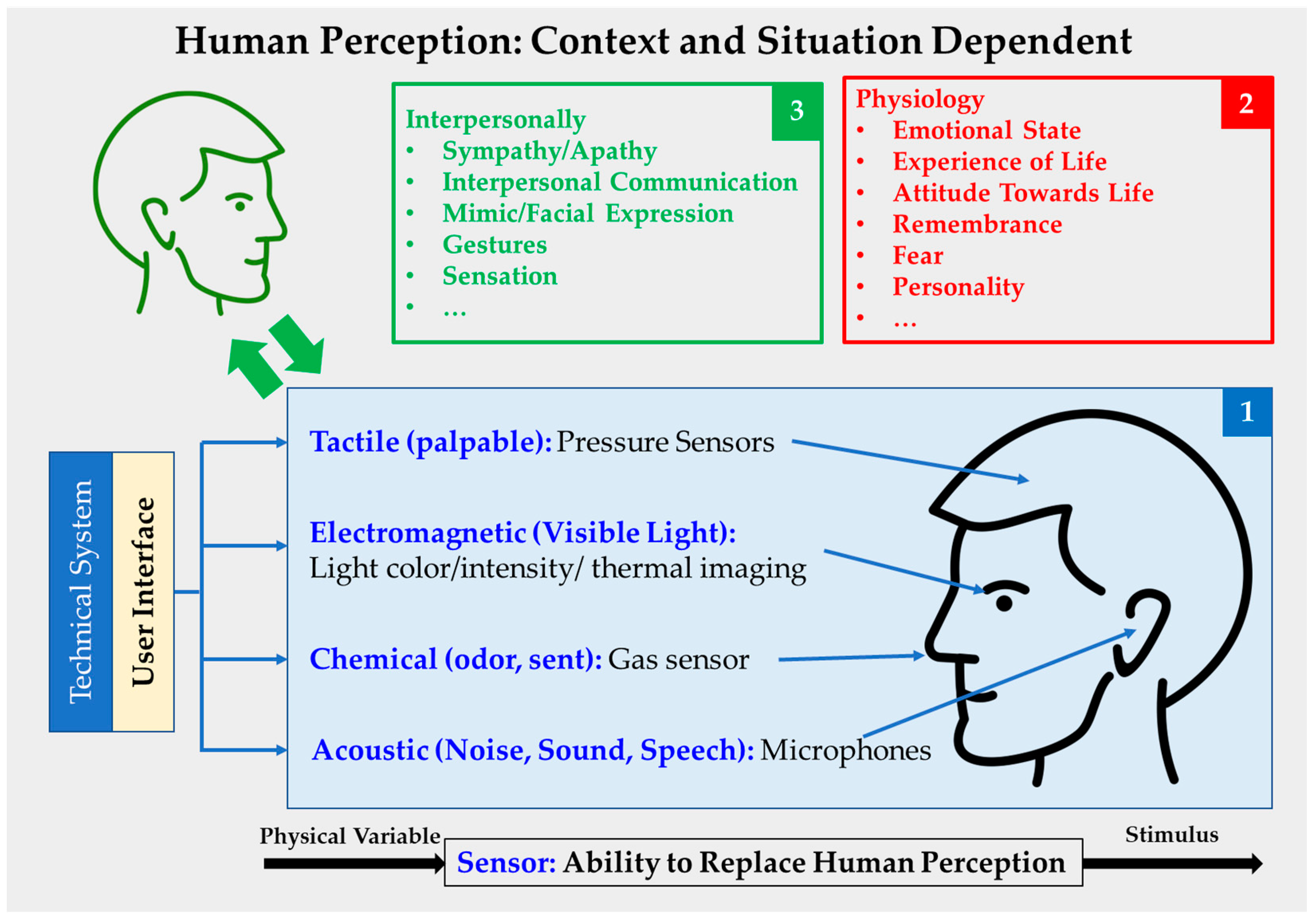 Futureinternet 15 00162 g006 Futureinternet 15 00162 g006