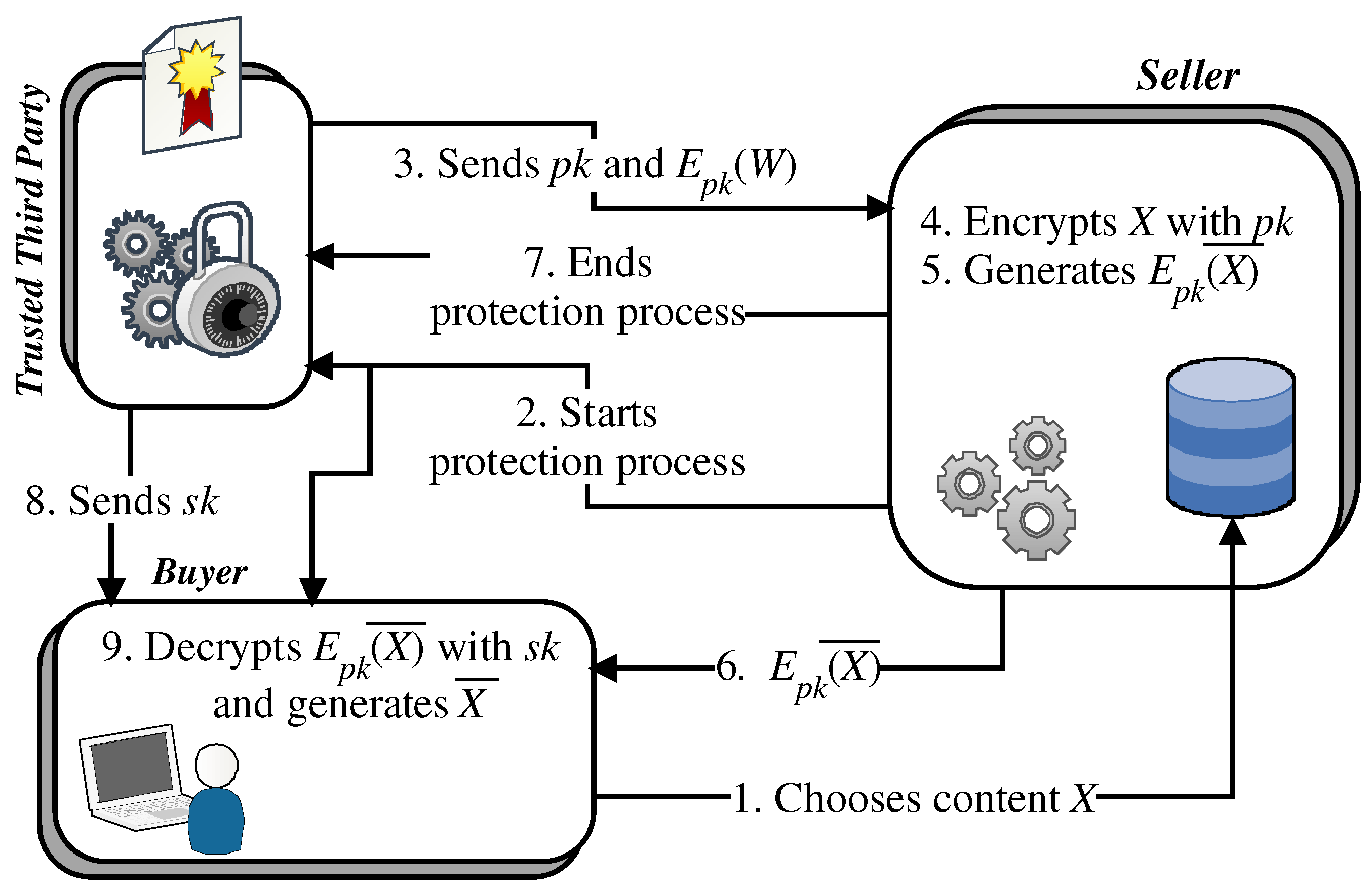 Futureinternet 15 00163 g001