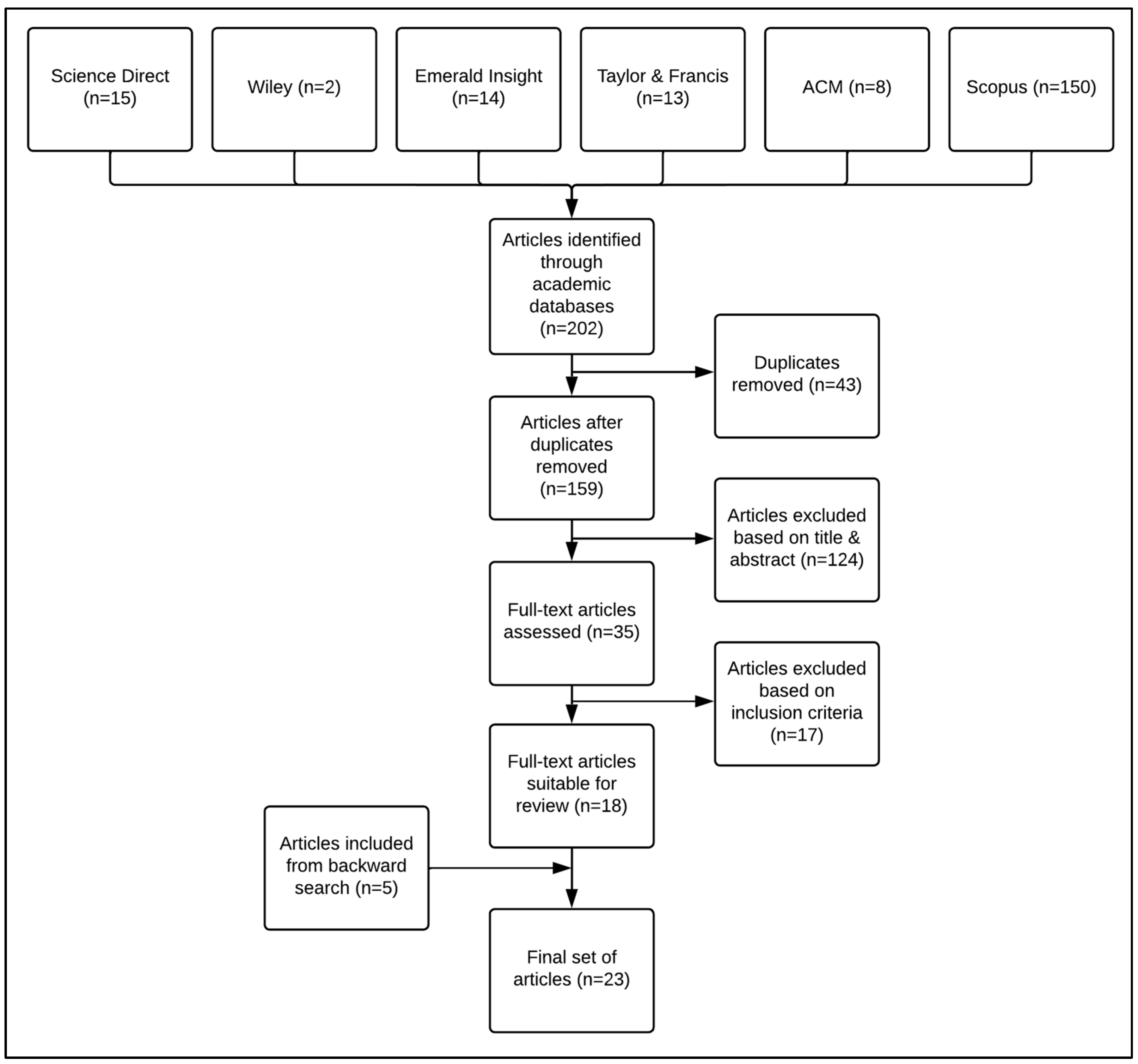 Futureinternet 15 00164 g001