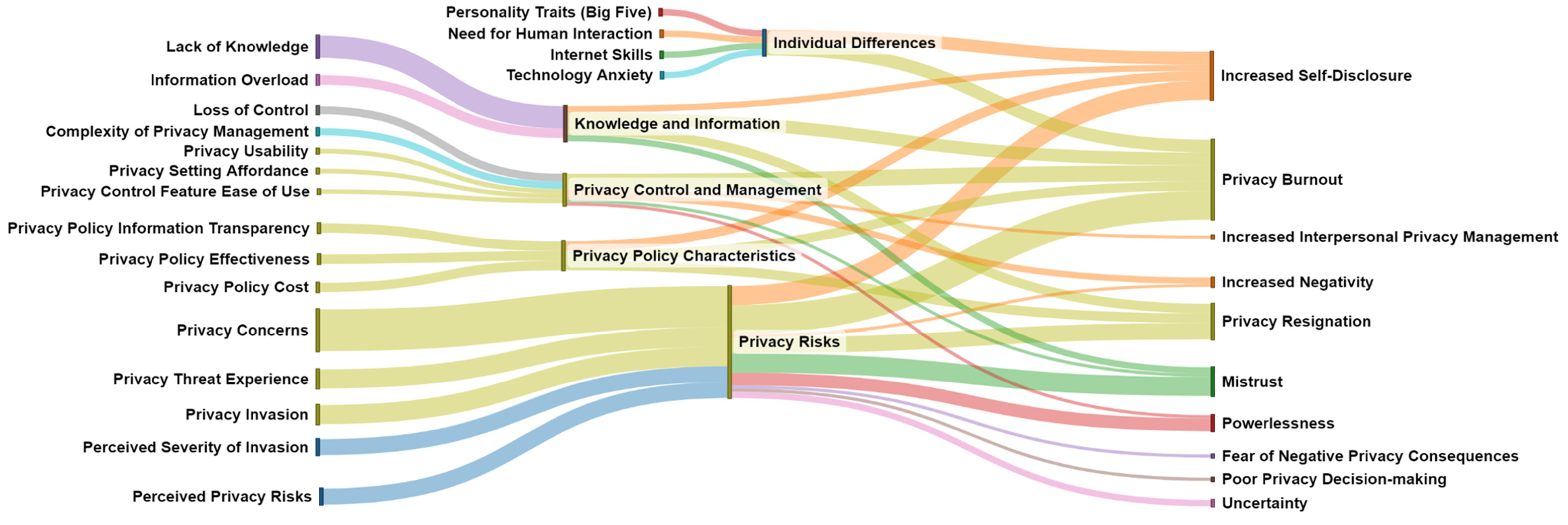 Futureinternet 15 00164 g006