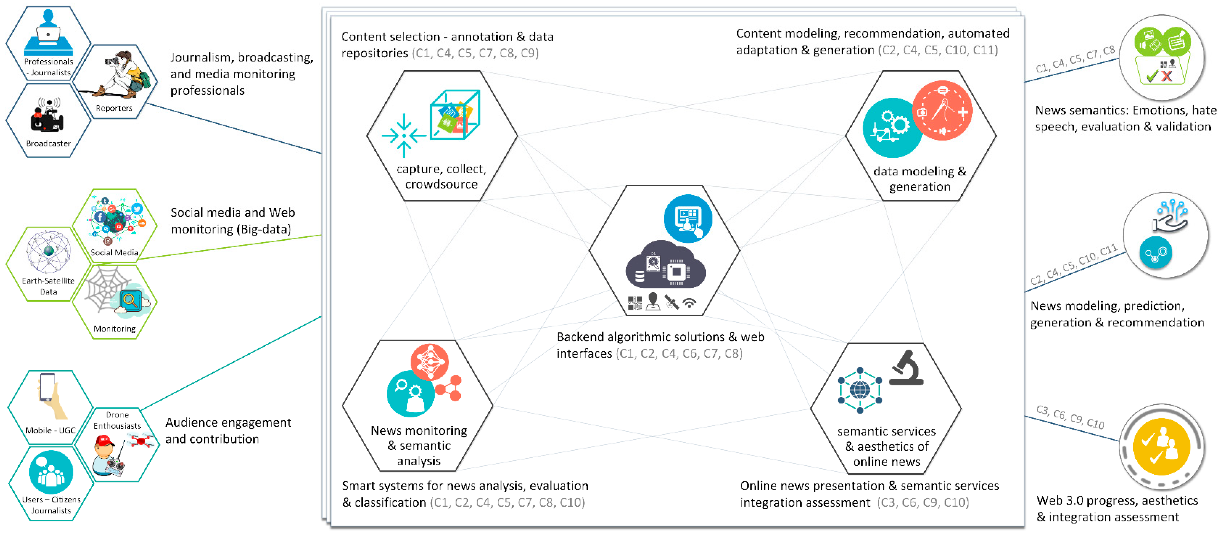 Theory and applications of web 3 0 in the media sector