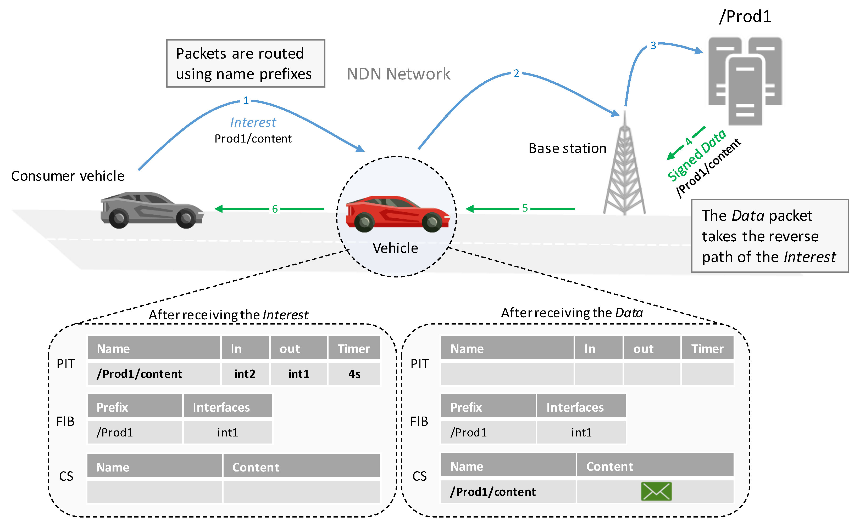 Futureinternet 15 00167 g003
