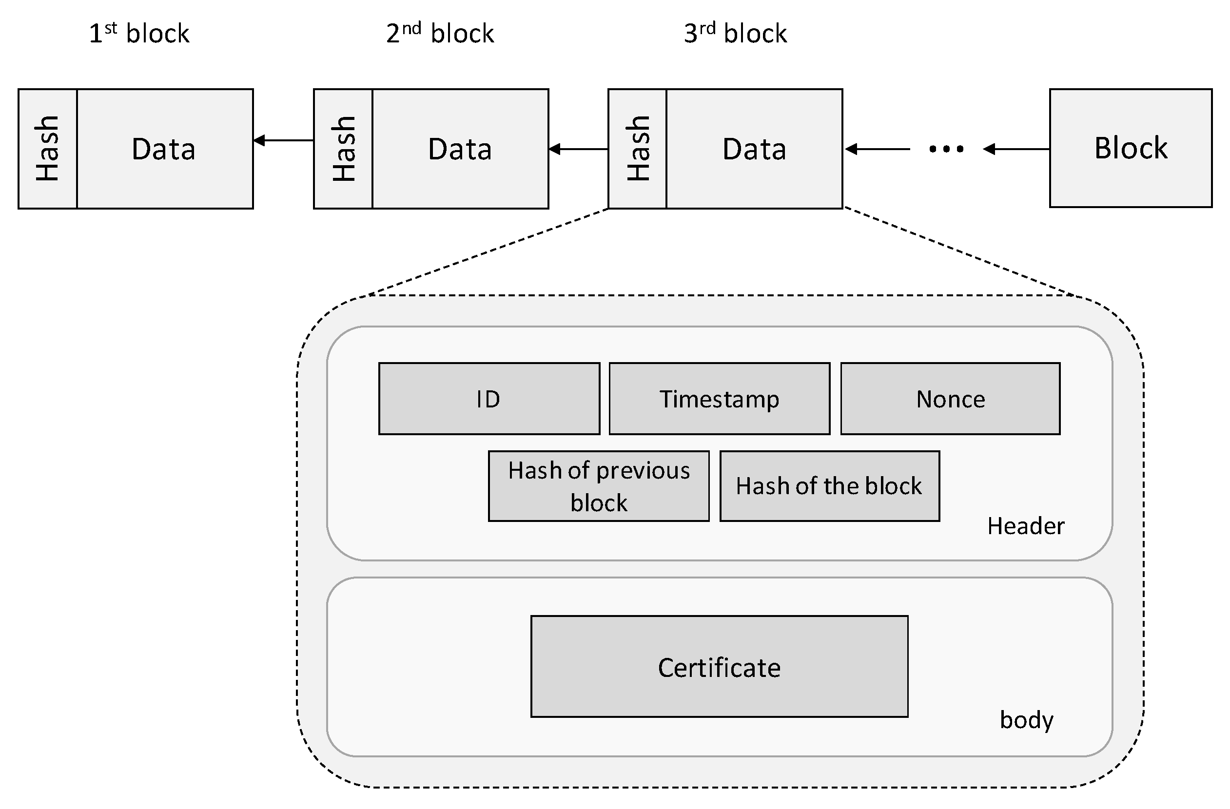 Futureinternet 15 00167 g005