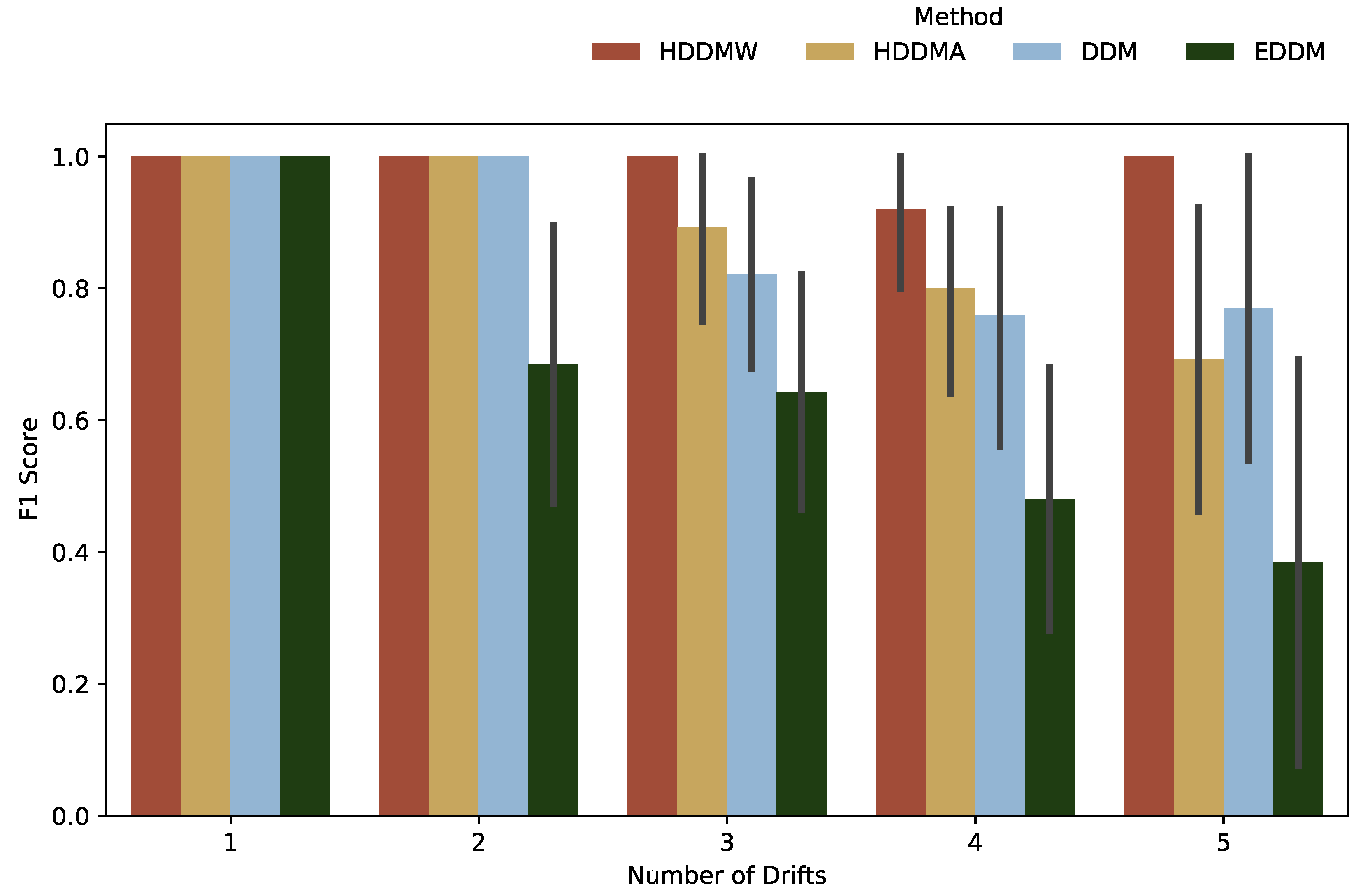 Futureinternet 15 00169 g002