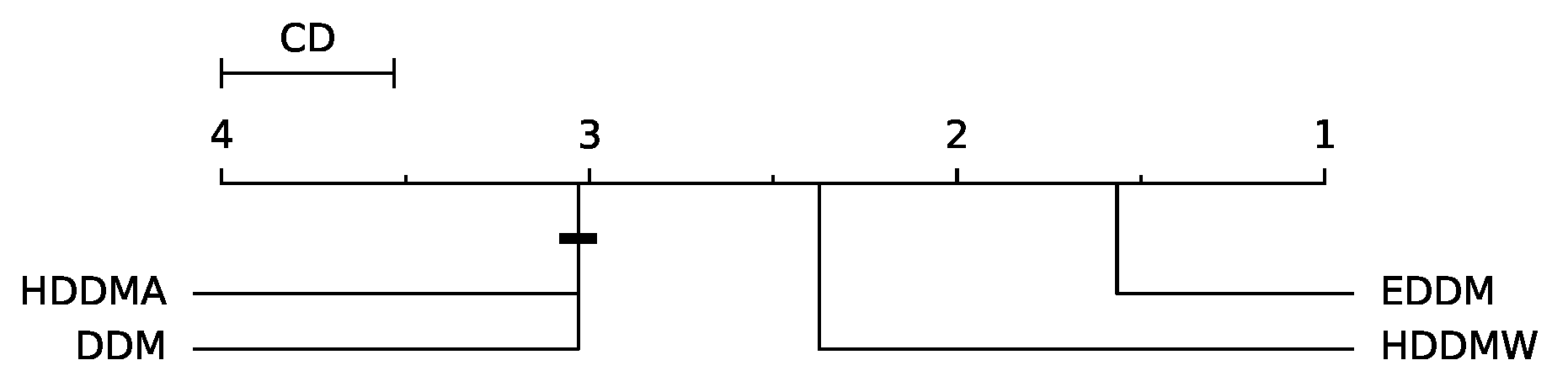 Futureinternet 15 00169 g005