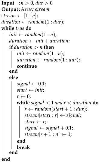 Futureinternet 15 00169 i003